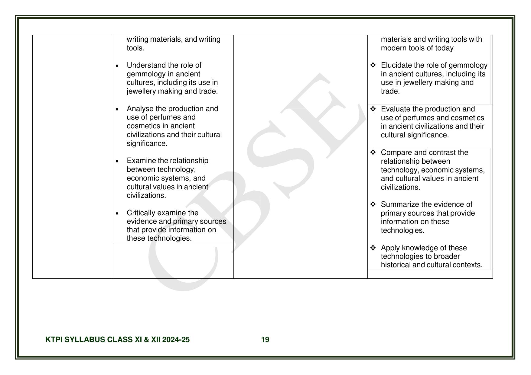 CBSE Class XI & XII Knowledge Tradition - Practices India Syllabus - Page 20