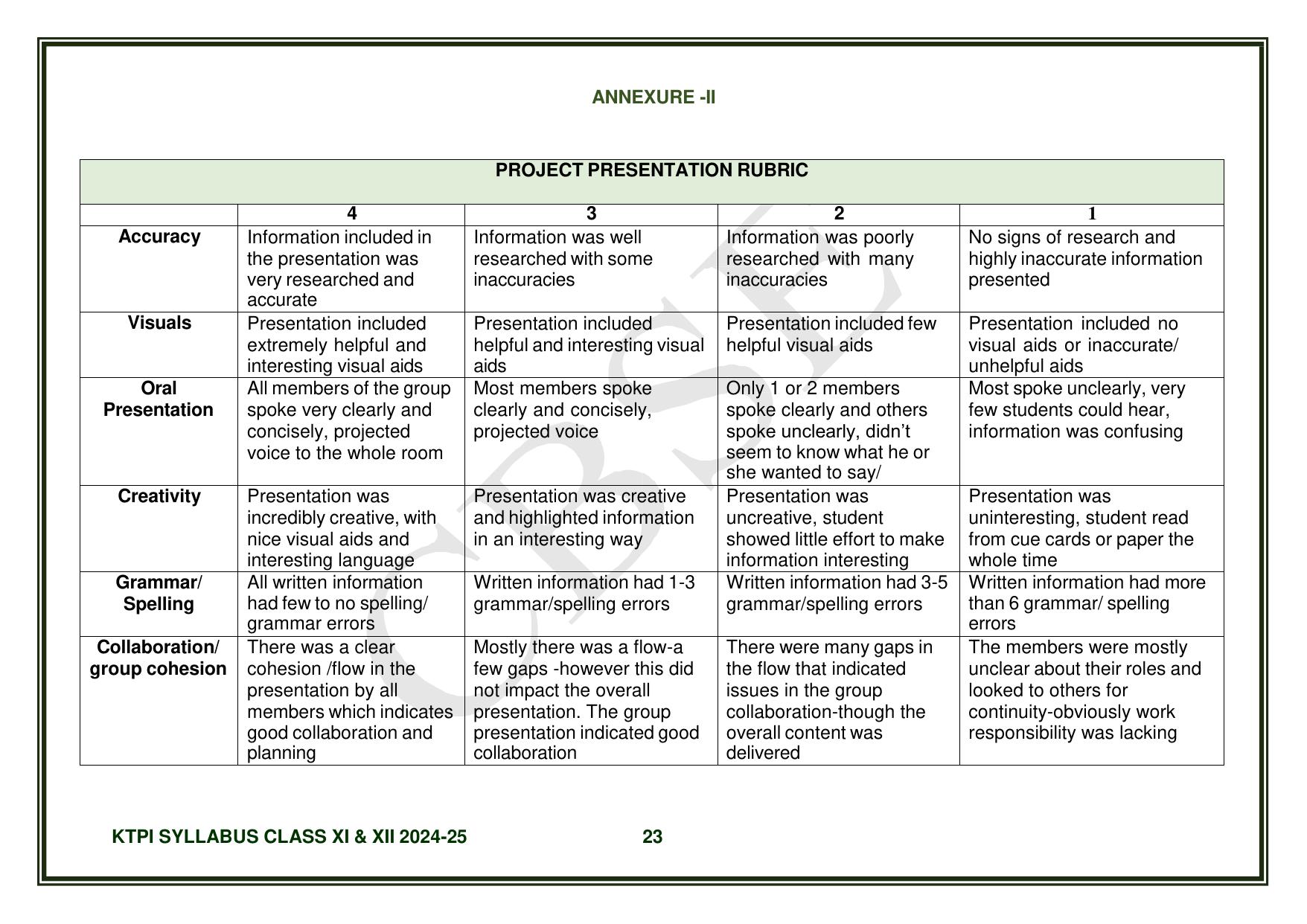 CBSE Class XI & XII Knowledge Tradition - Practices India Syllabus - Page 24