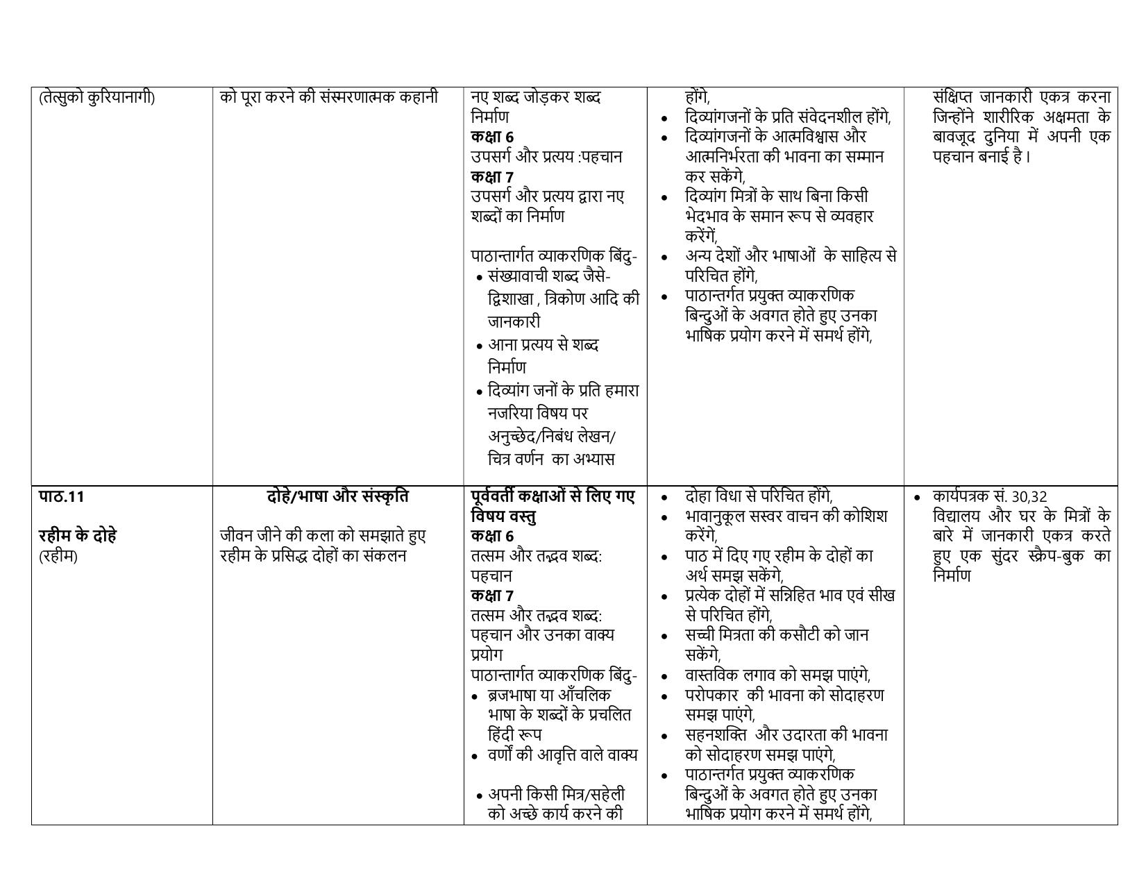 Edudel Class 7 (L-1) Hindi-A Syllabus - IndCareer Docs