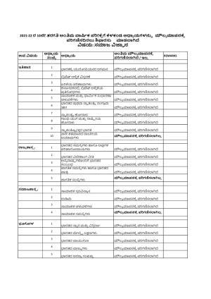 Karnataka SSLC Syllabus for Social Science