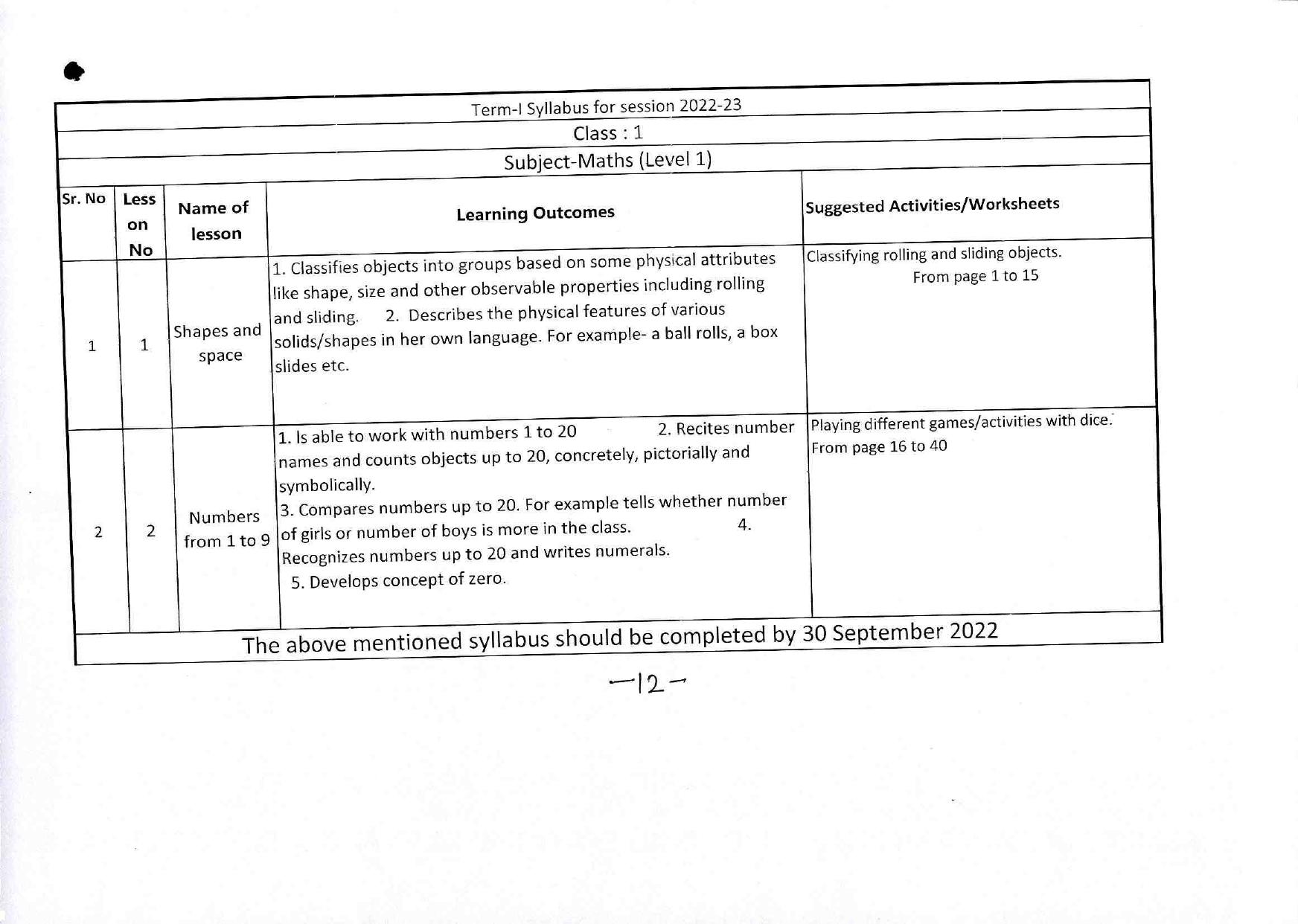 Edudel Syllabus Class 1 Maths (English Medium) - IndCareer Docs