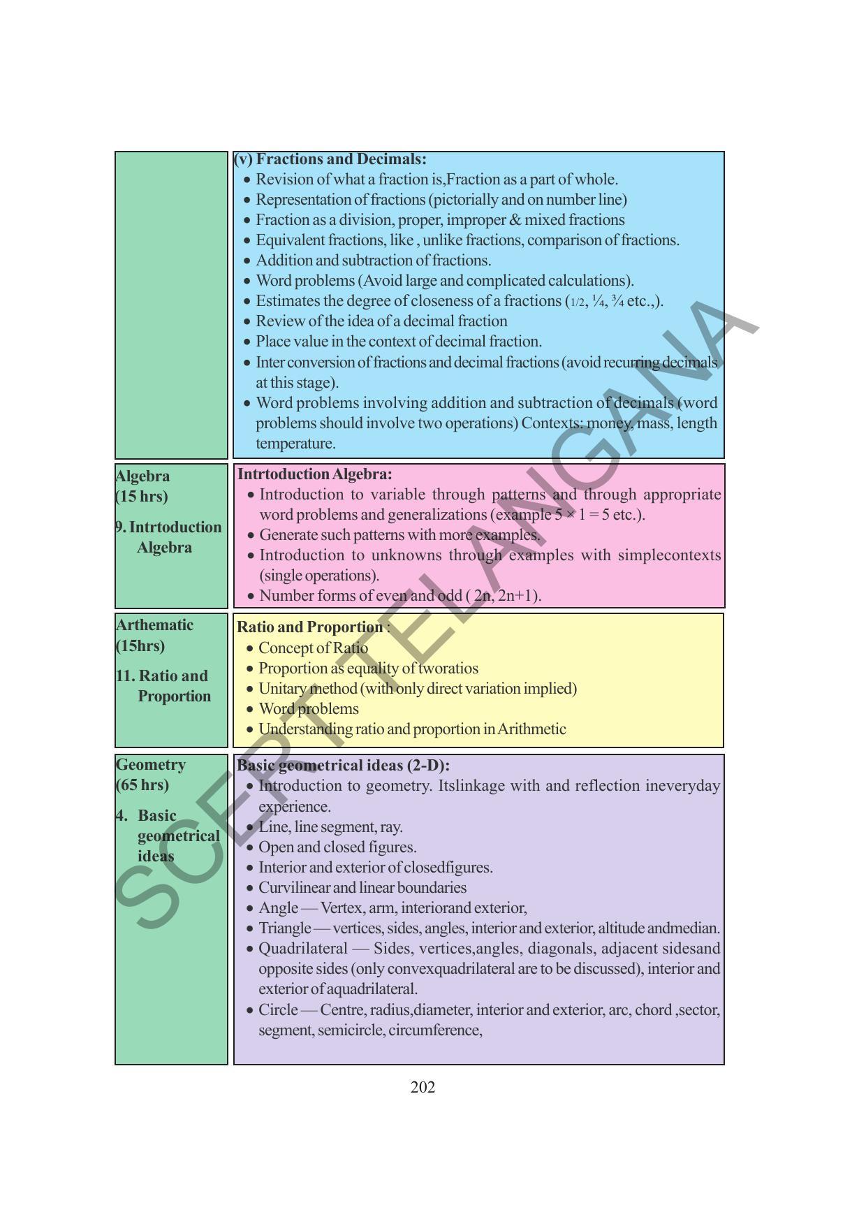 TS SCERT Class 6 Maths  (English Medium) Text Book - Page 210