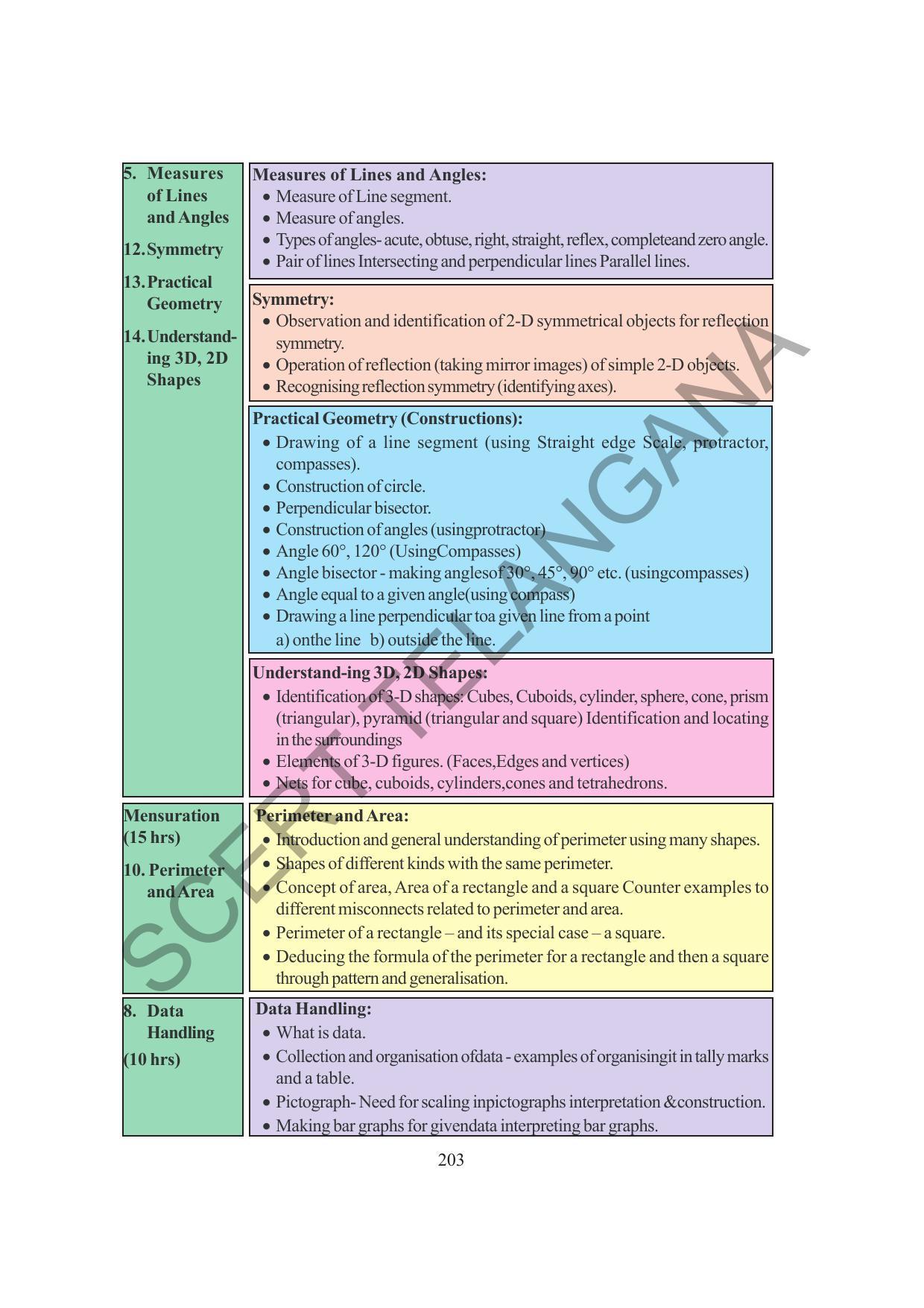 TS SCERT Class 6 Maths  (English Medium) Text Book - Page 211