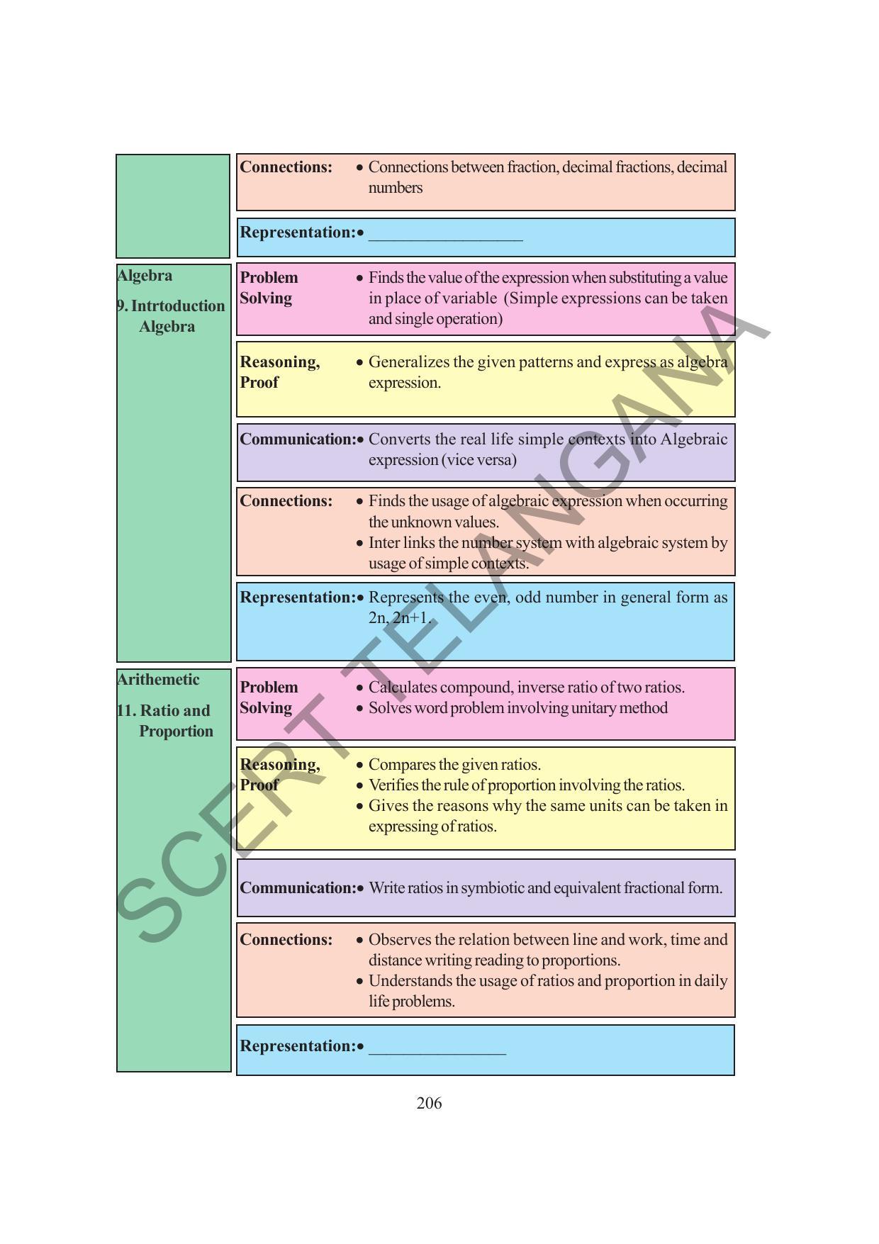 TS SCERT Class 6 Maths  (English Medium) Text Book - Page 214