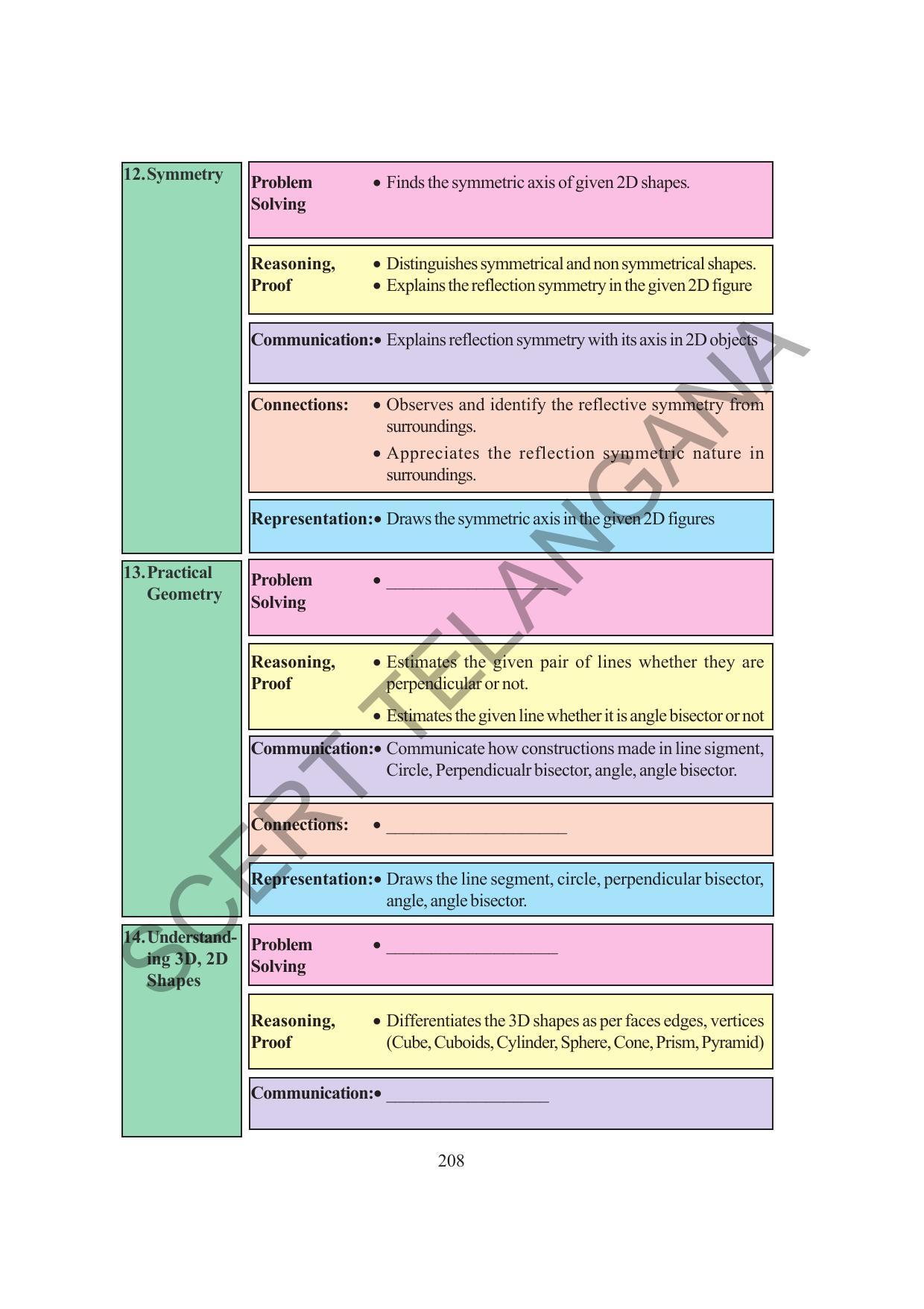 TS SCERT Class 6 Maths  (English Medium) Text Book - Page 216