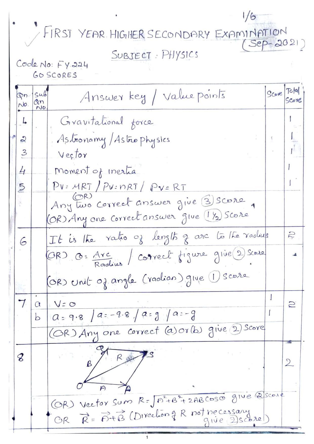 Kerala Plus One 2021 Physics Answer Key (Annual) - Page 1