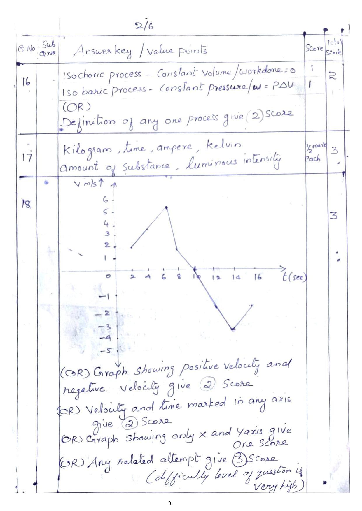 Kerala Plus One 2021 Physics Answer Key (Annual) - Page 3