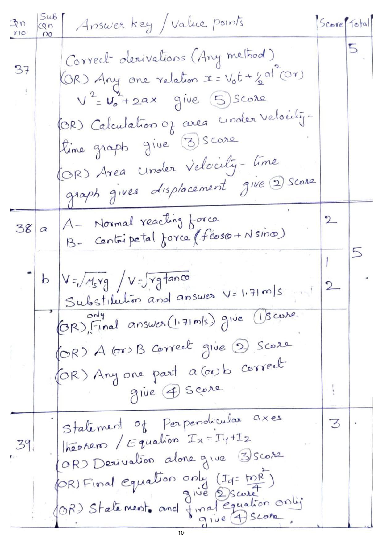 Kerala Plus One 2021 Physics Answer Key (Annual) - Page 10