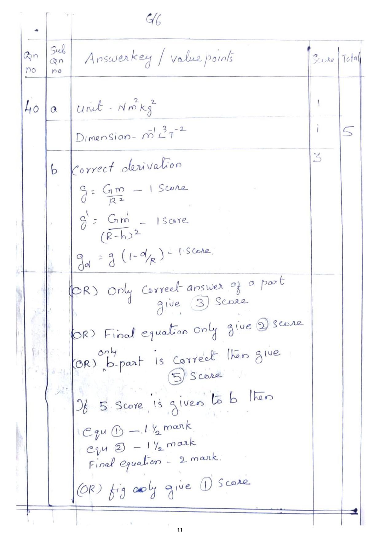 Kerala Plus One 2021 Physics Answer Key (Annual) - Page 11