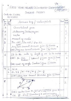Kerala Plus One 2021 Physics Answer Key (Annual)