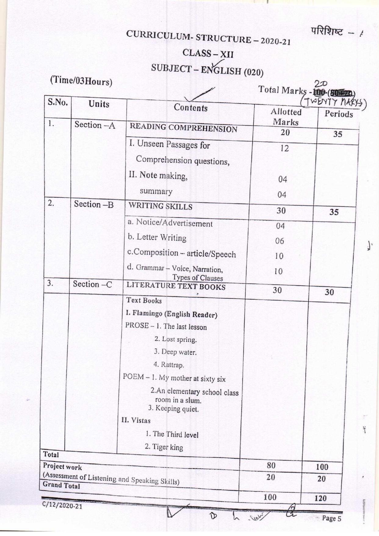 B.Sc. Nursing (BSCN) Entrance Examination Syllabus - IndCareer Docs