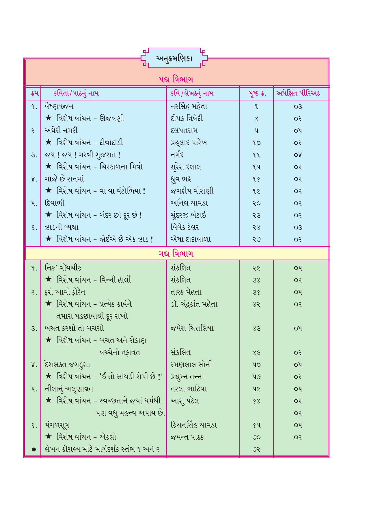 Career Chart Gujarati 