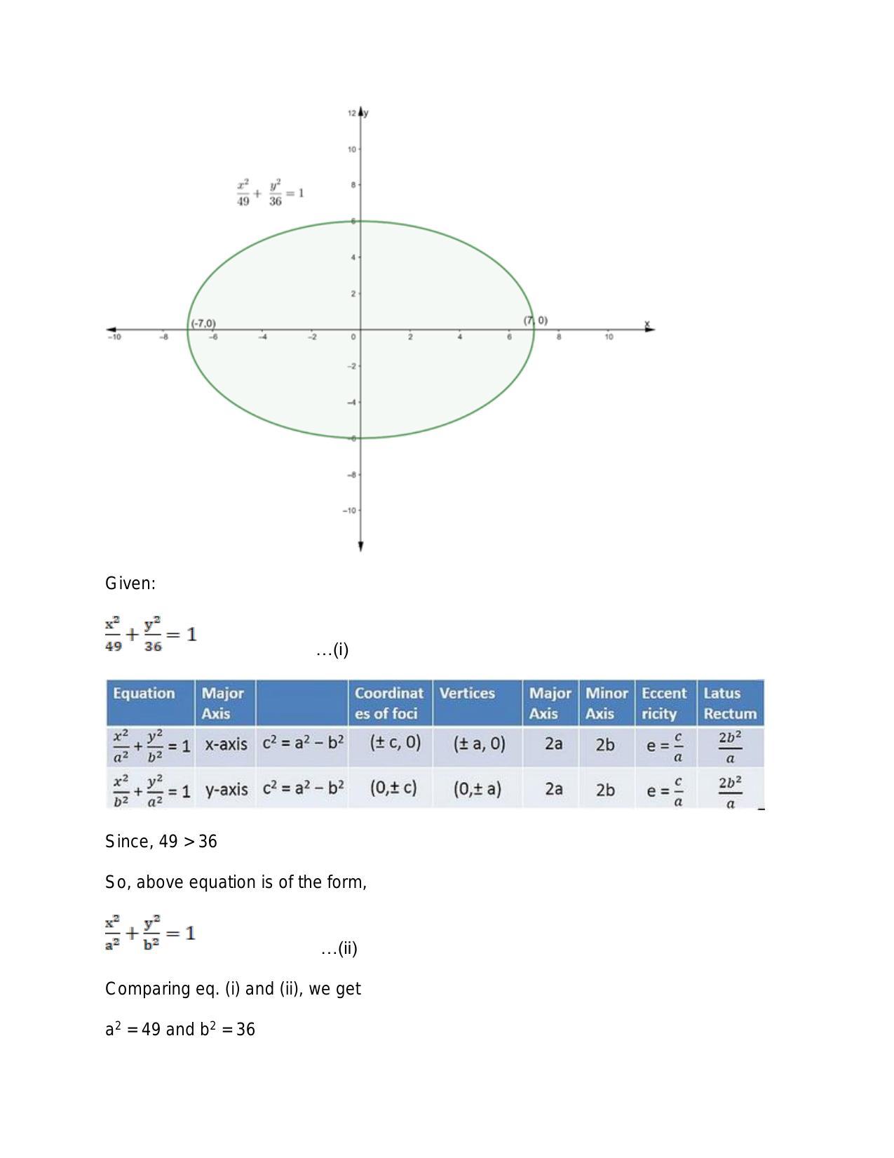 Chapter 23: Ellipse: RS Aggarwal Class 11 Solutions  - Page 4