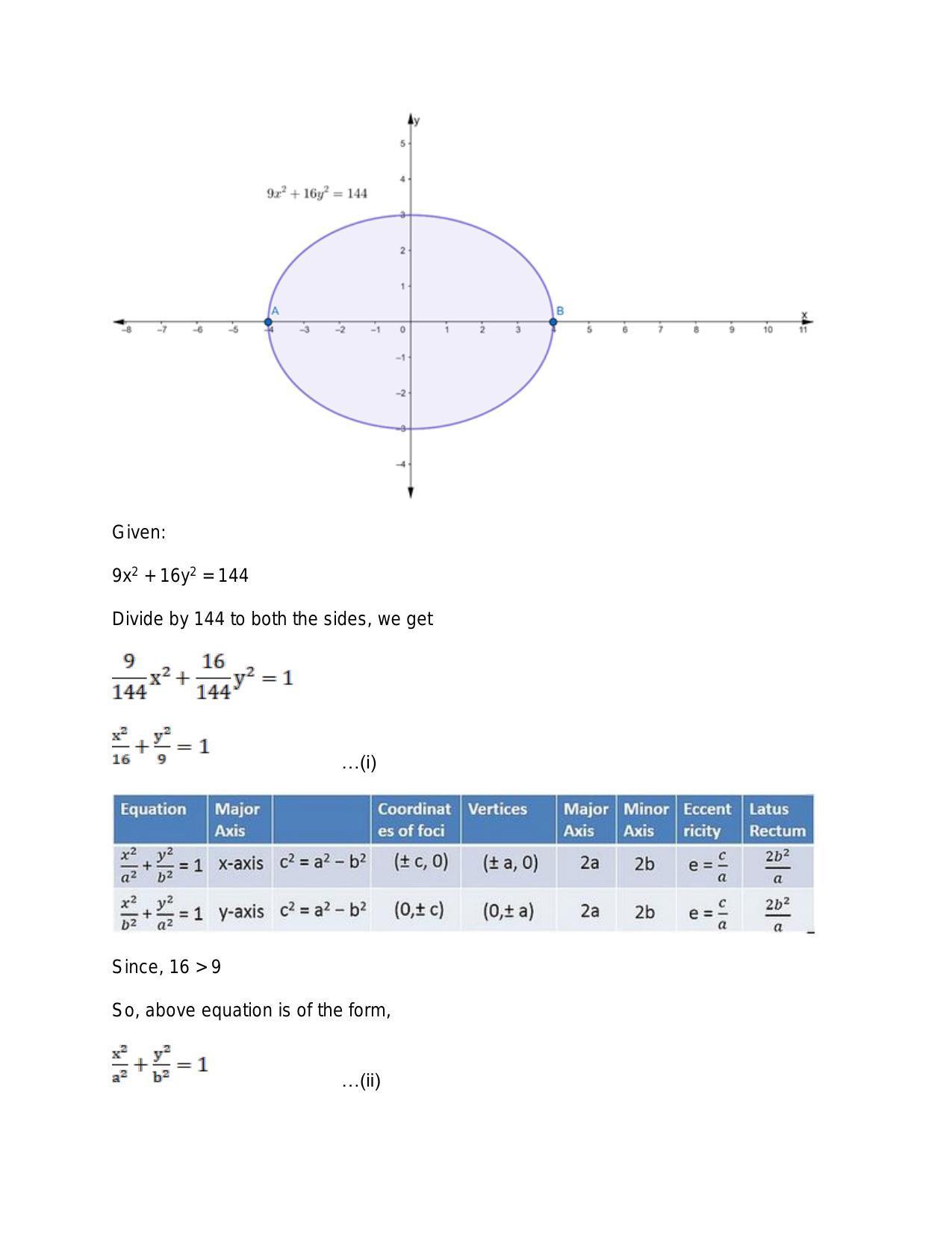 Chapter 23: Ellipse: RS Aggarwal Class 11 Solutions  - Page 12