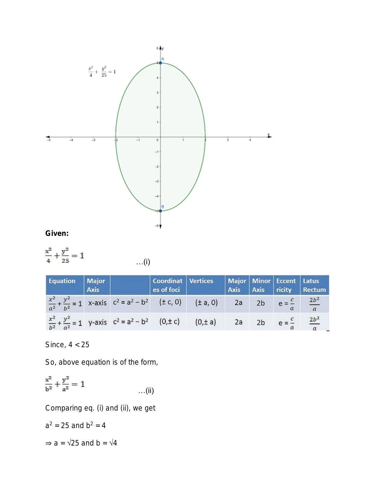 Chapter 23: Ellipse: RS Aggarwal Class 11 Solutions  - Page 18
