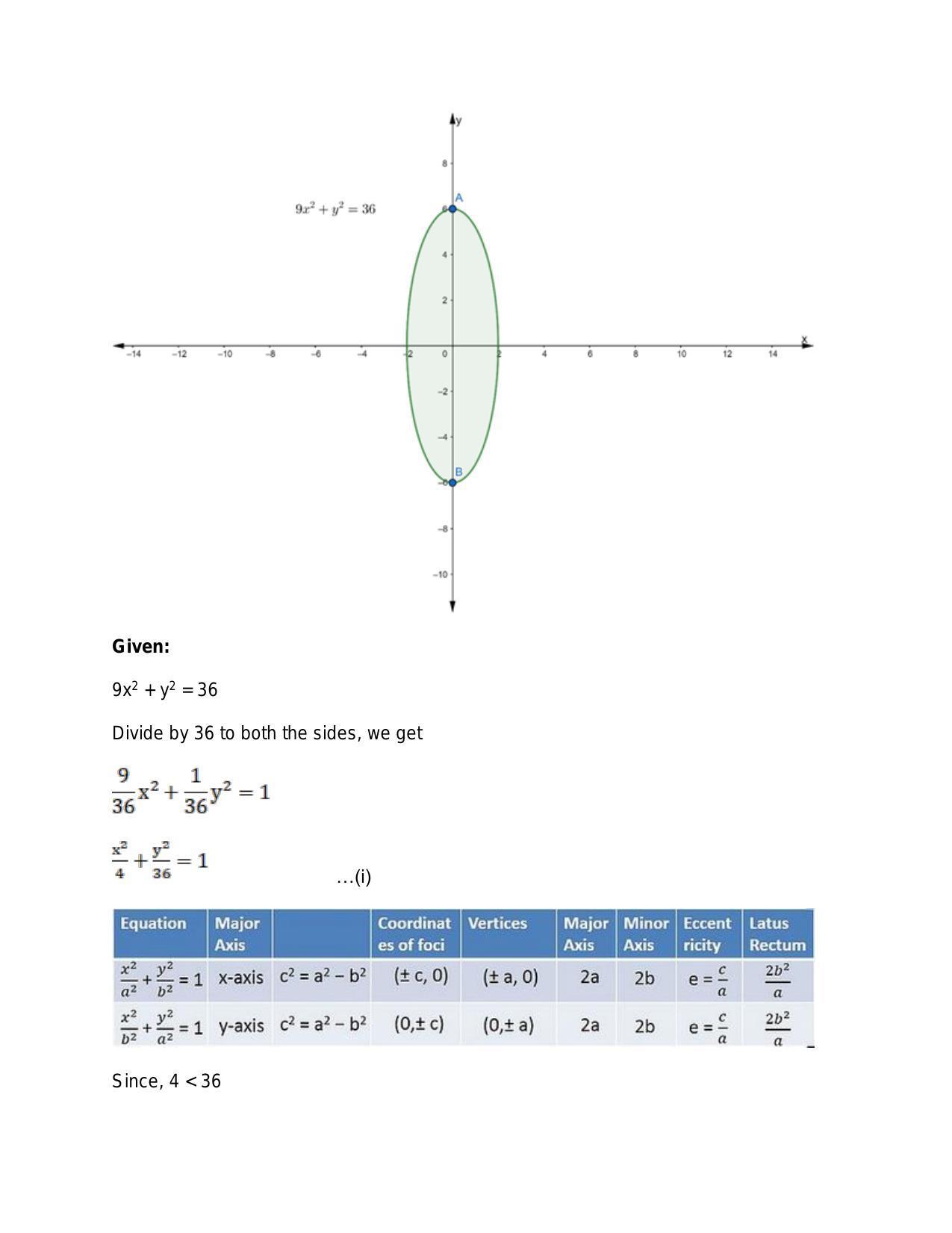 Chapter 23: Ellipse: RS Aggarwal Class 11 Solutions  - Page 26