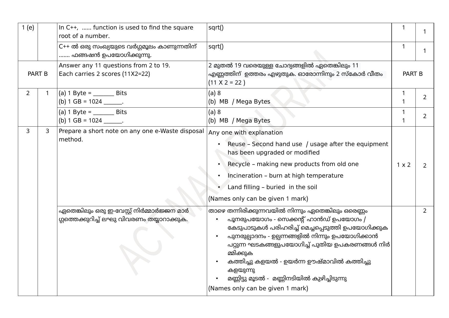 Kerala Plus One 2021 Computer Science Answer Key (Model) - Page 2
