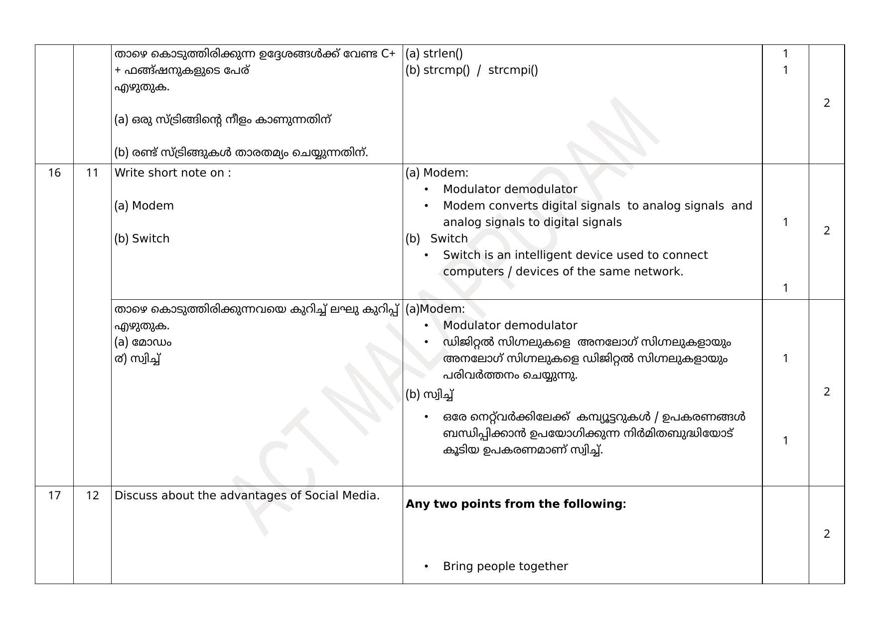 Kerala Plus One 2021 Computer Science Answer Key (Model) - Page 8