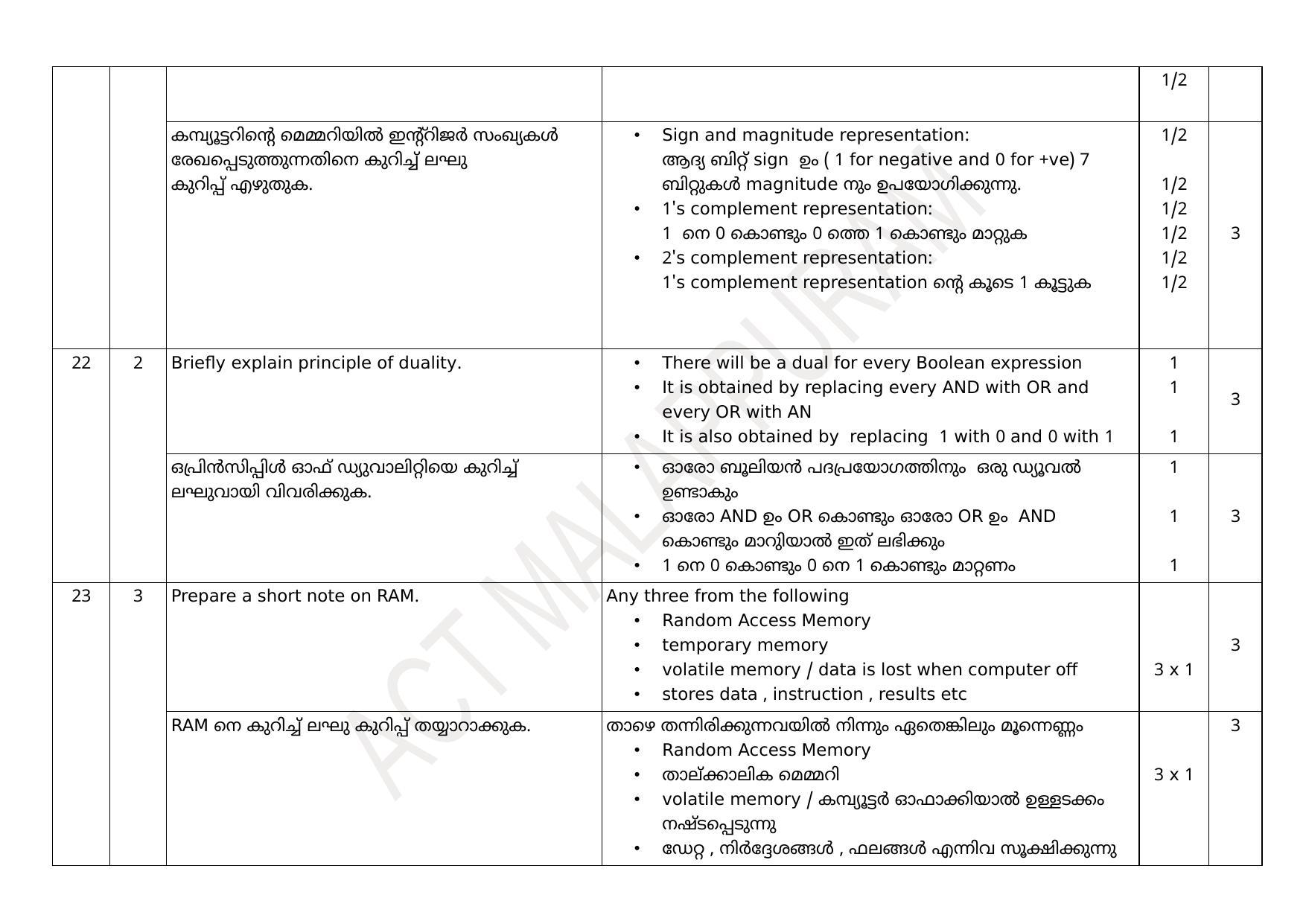 Kerala Plus One 2021 Computer Science Answer Key (Model) - Page 11