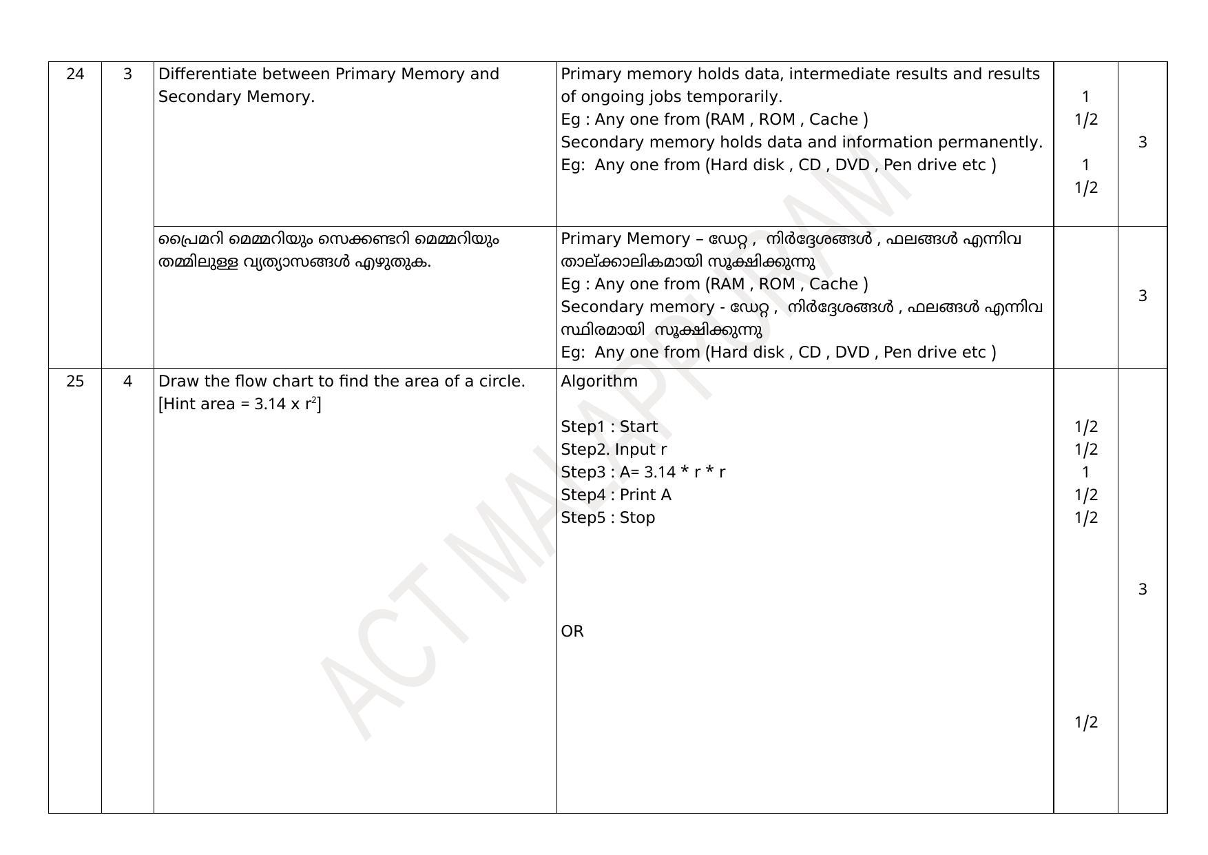 Kerala Plus One 2021 Computer Science Answer Key (Model) - Page 12