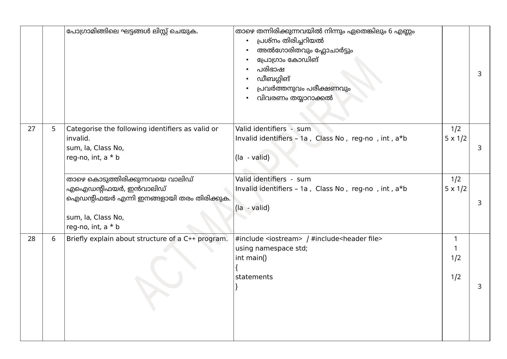 Kerala Plus One 2021 Computer Science Answer Key (Model) - Page 14