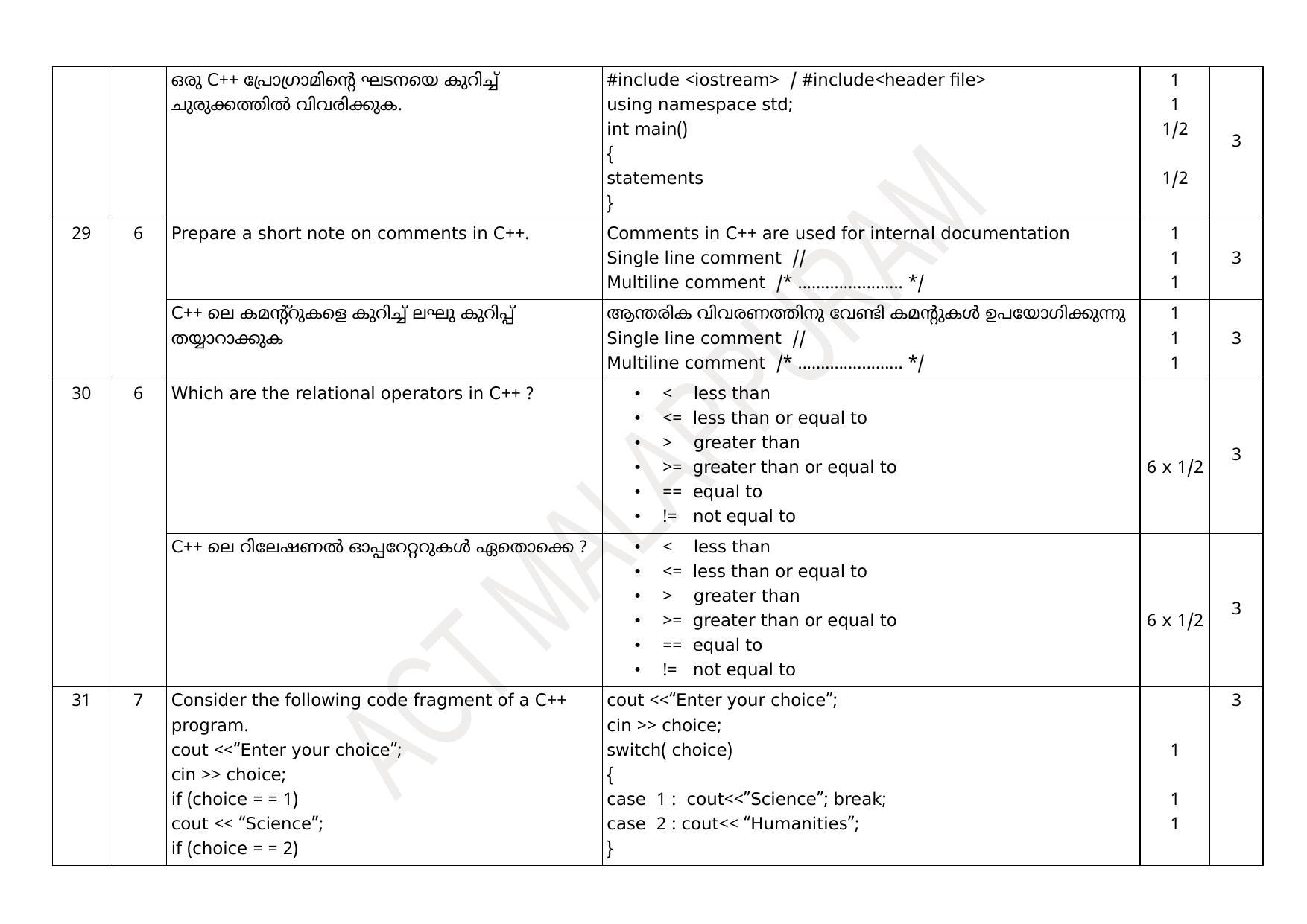 Kerala Plus One 2021 Computer Science Answer Key (Model) - Page 15