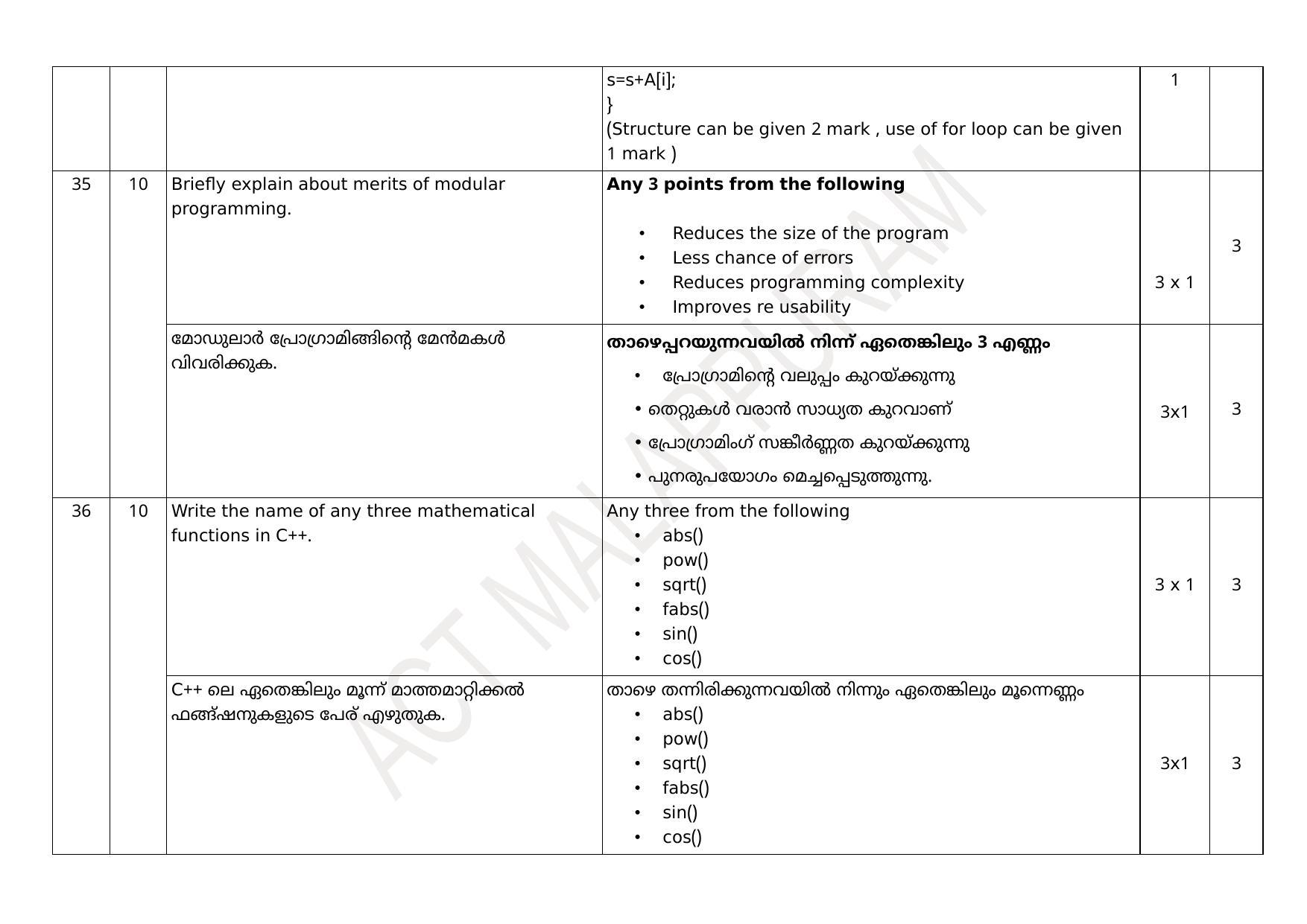 Kerala Plus One 2021 Computer Science Answer Key (Model) - Page 20