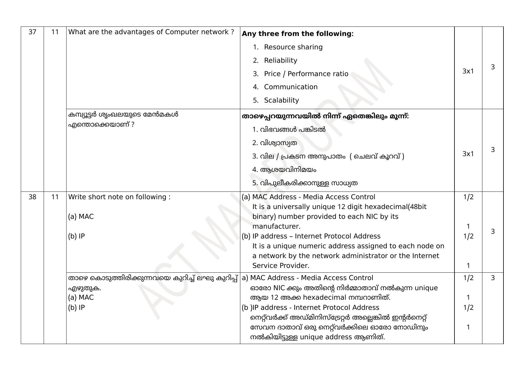 Kerala Plus One 2021 Computer Science Answer Key (Model) - Page 21