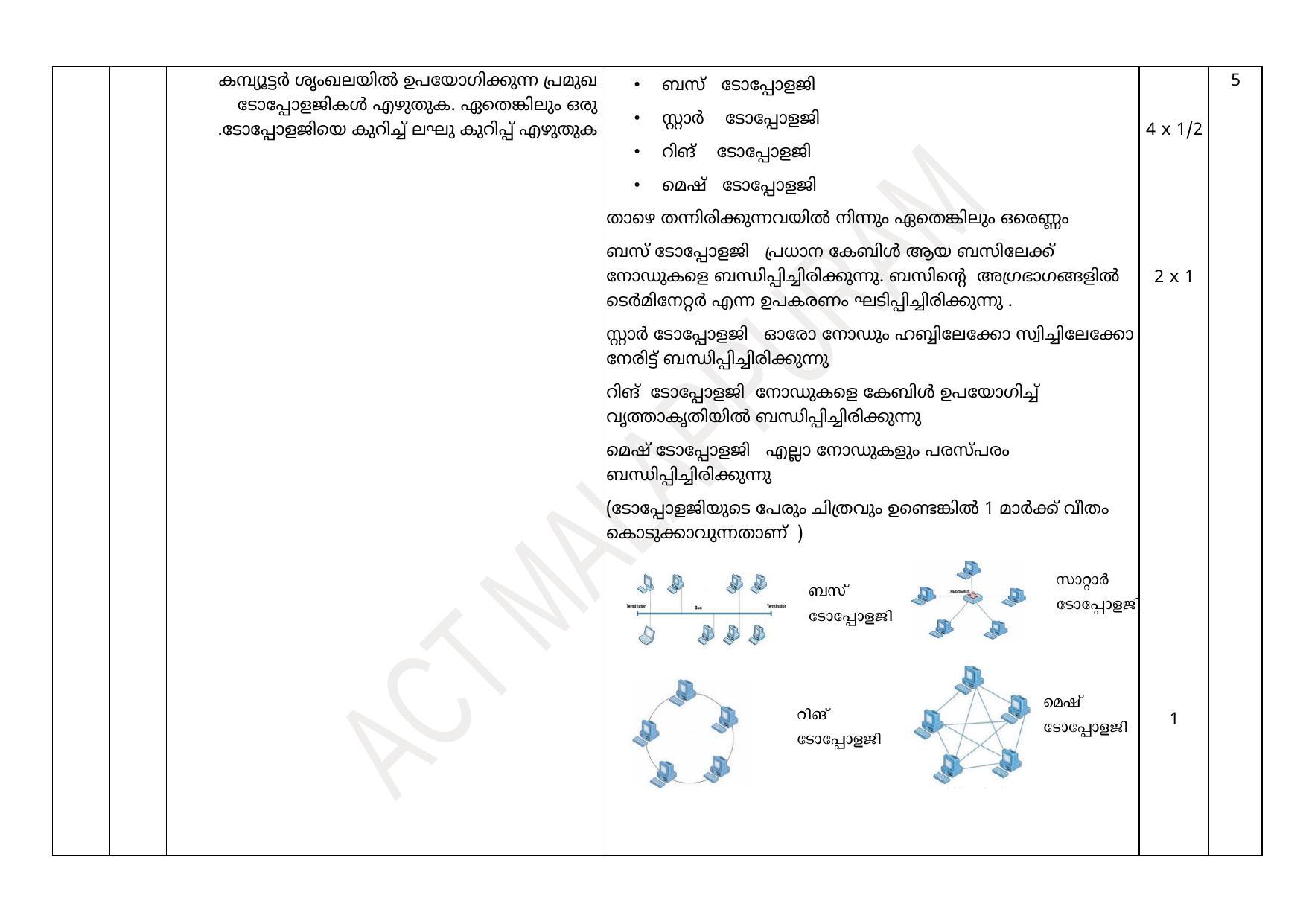Kerala Plus One 2021 Computer Science Answer Key (Model) - Page 28