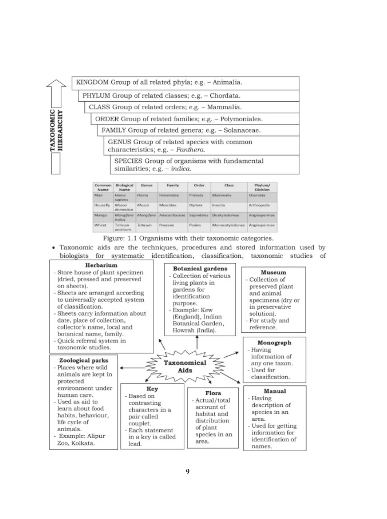 Tripura Board Class 11 Biology English Version Workbooks - Page 9