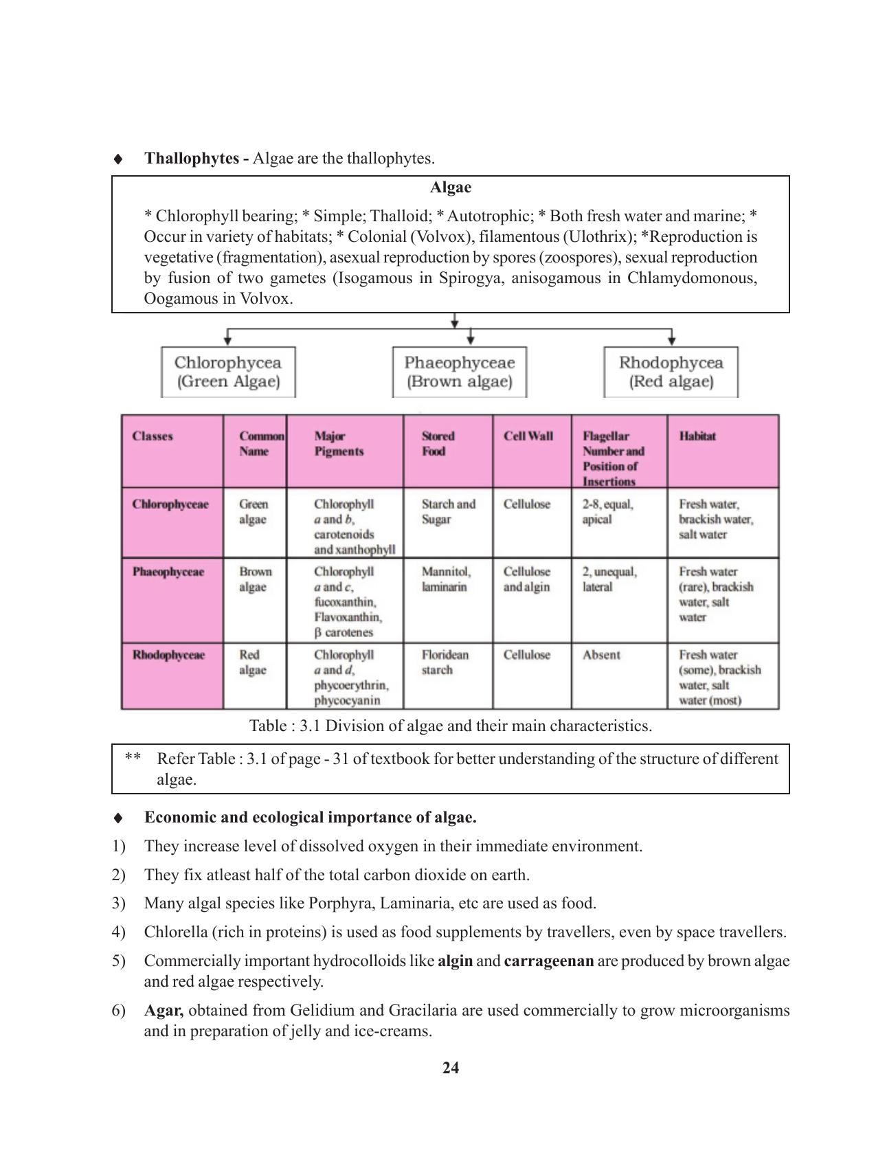 Tripura Board Class 11 Biology English Version Workbooks - Page 24