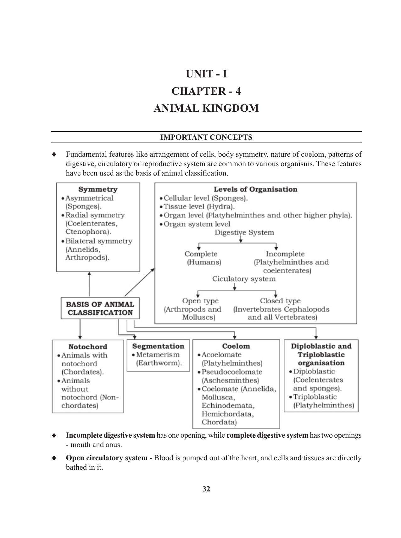 Tripura Board Class 11 Biology English Version Workbooks - Page 32