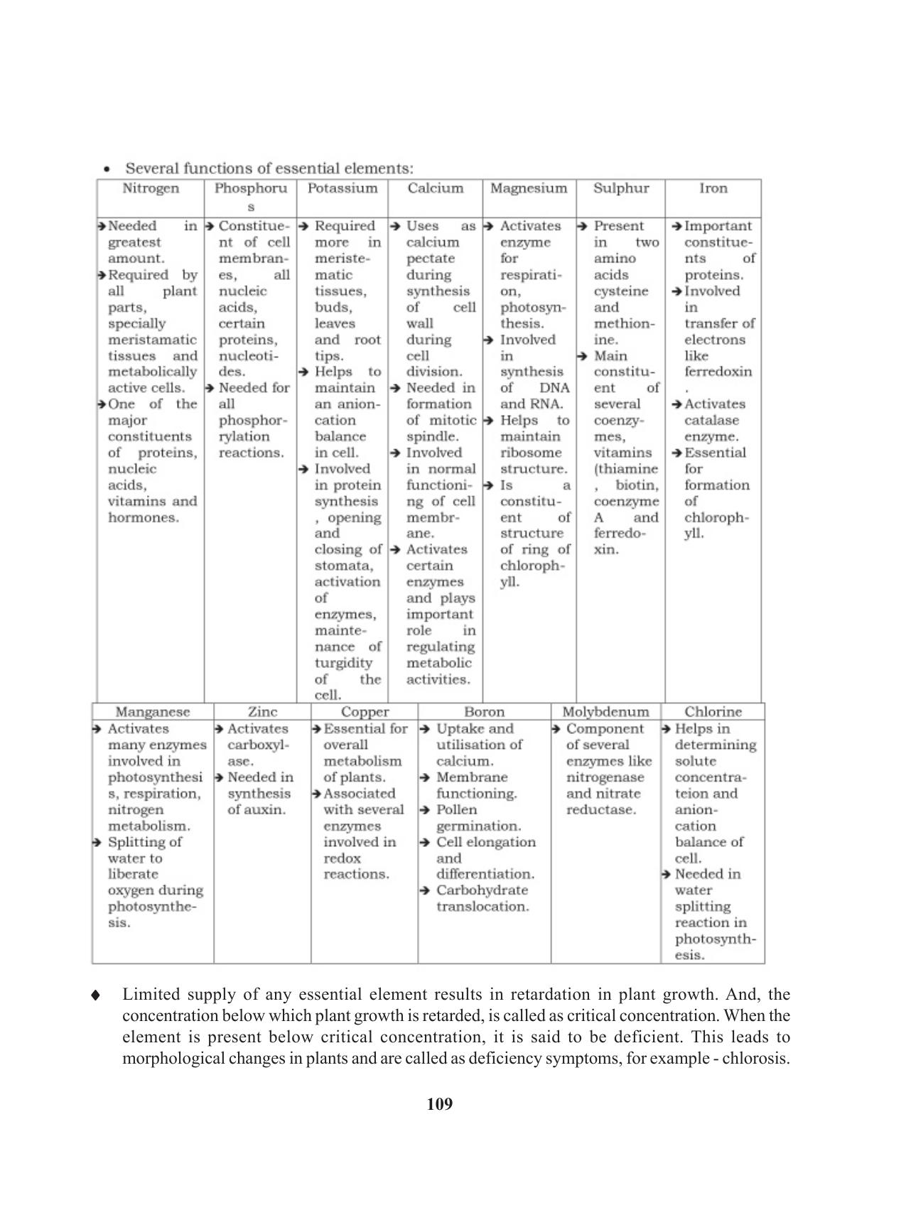 Tripura Board Class 11 Biology English Version Workbooks - Page 109