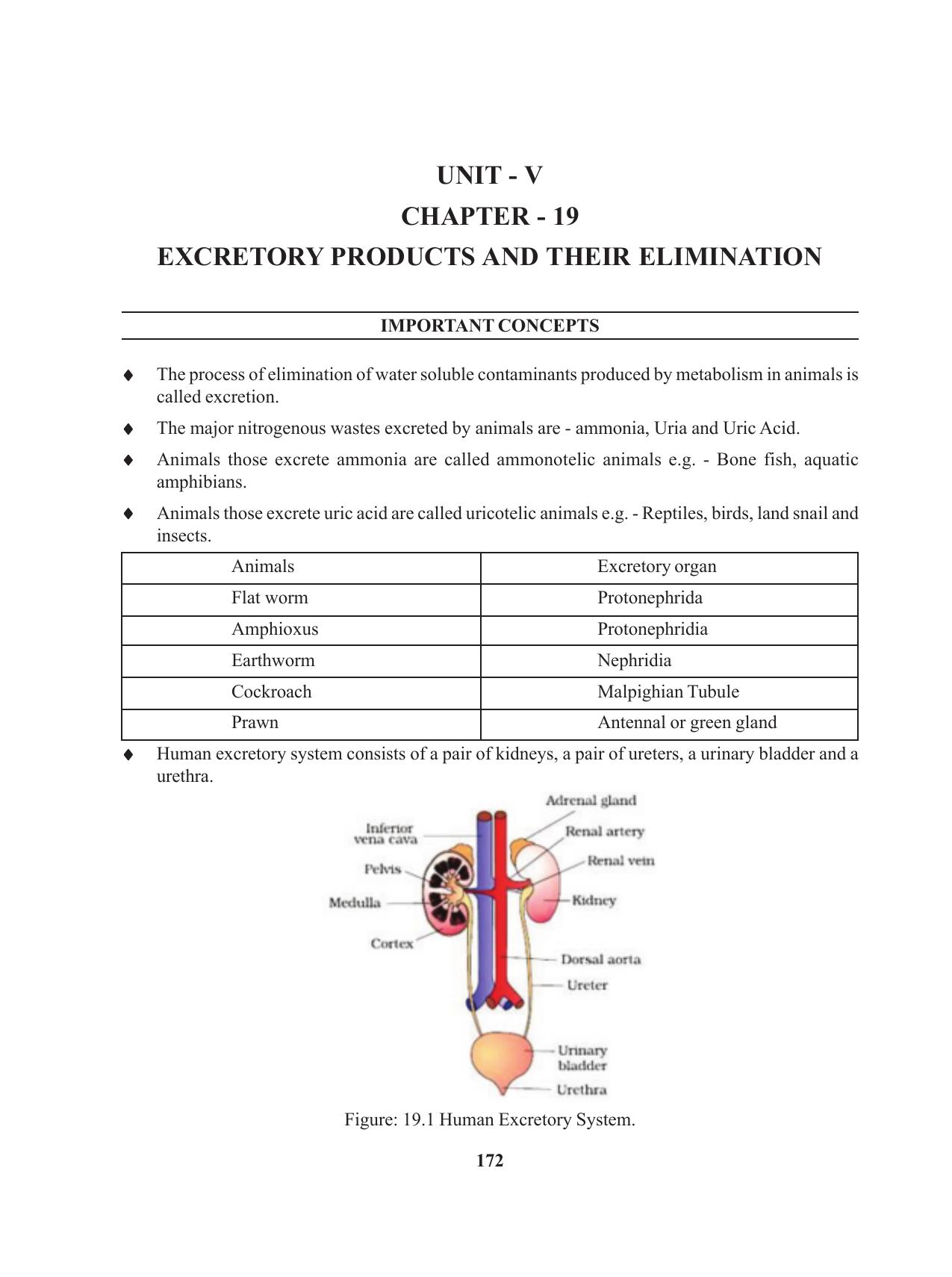 Tripura Board Class 11 Biology English Version Workbooks - Page 172