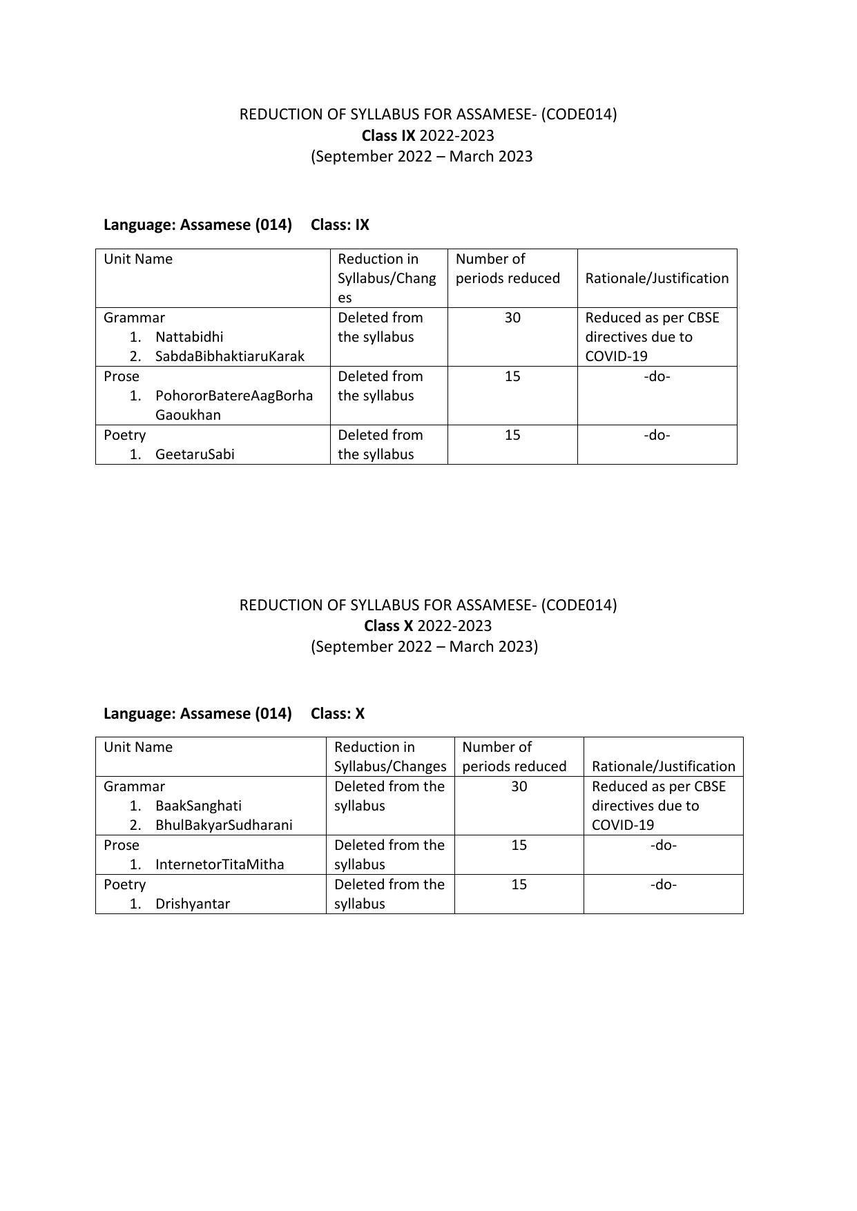 cbse-class-9-10-language-wise-syllabus-2022-23-indcareer-docs