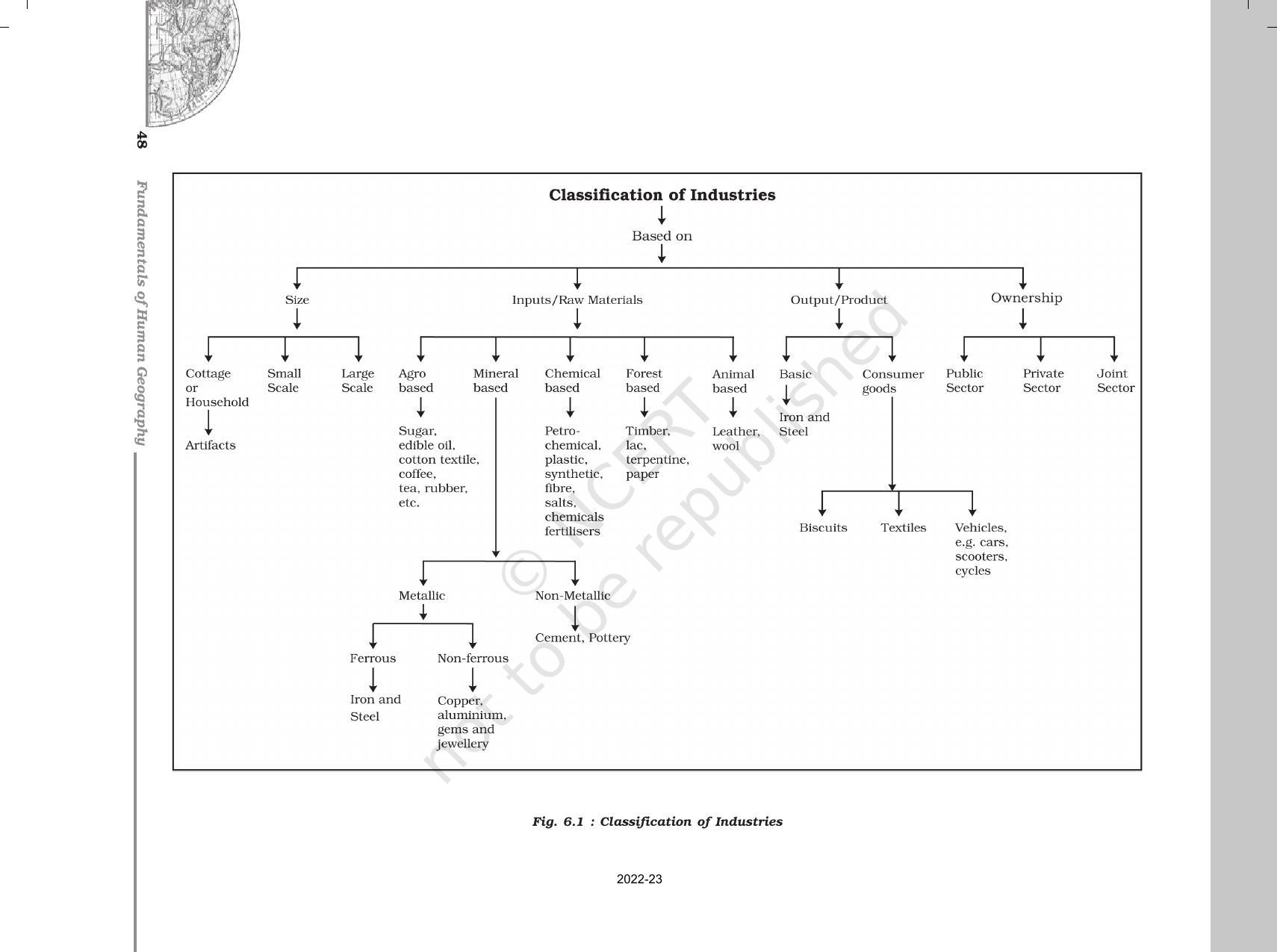 NCERT Book For Class 12 Geography Chapter 6 Secondary