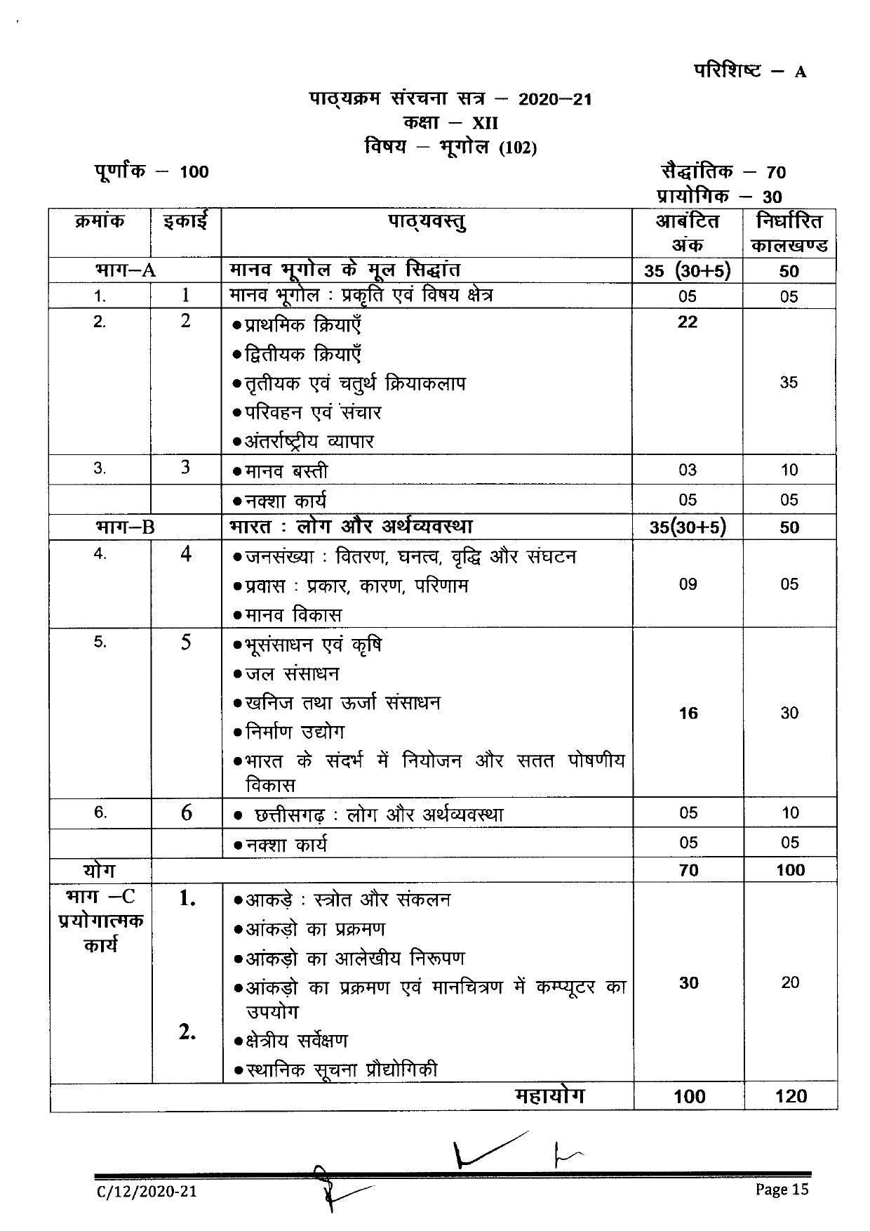 CGBSE Class 12th Syllabus 2021-2022 - Geography - IndCareer Docs