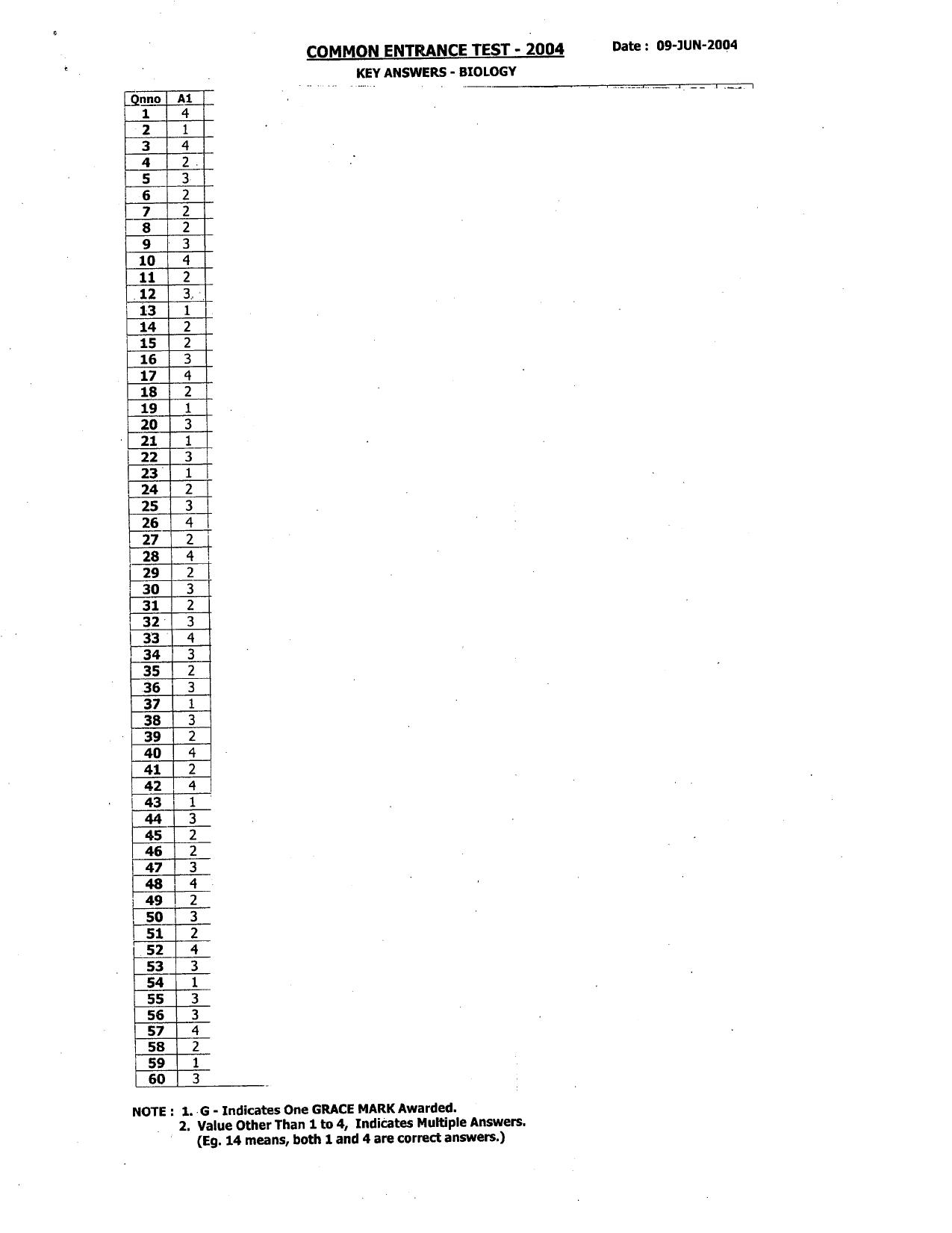 KCET Answer Key 2004 Question Papers - Page 4