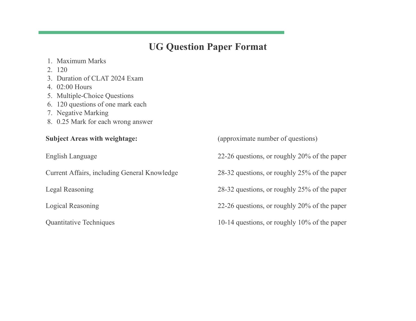 CLAT 2024 UG Question Paper Format & Syllabus IndCareer Docs