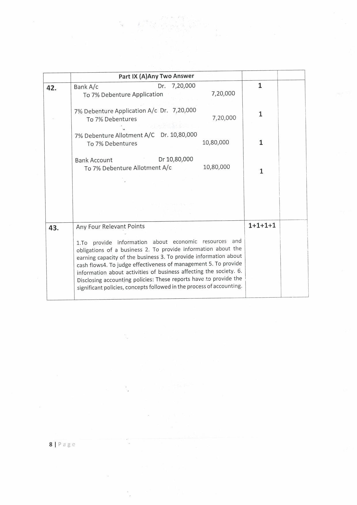 kerala-plus-two-class-12th-answer-key-2022-accountancy-with-afs