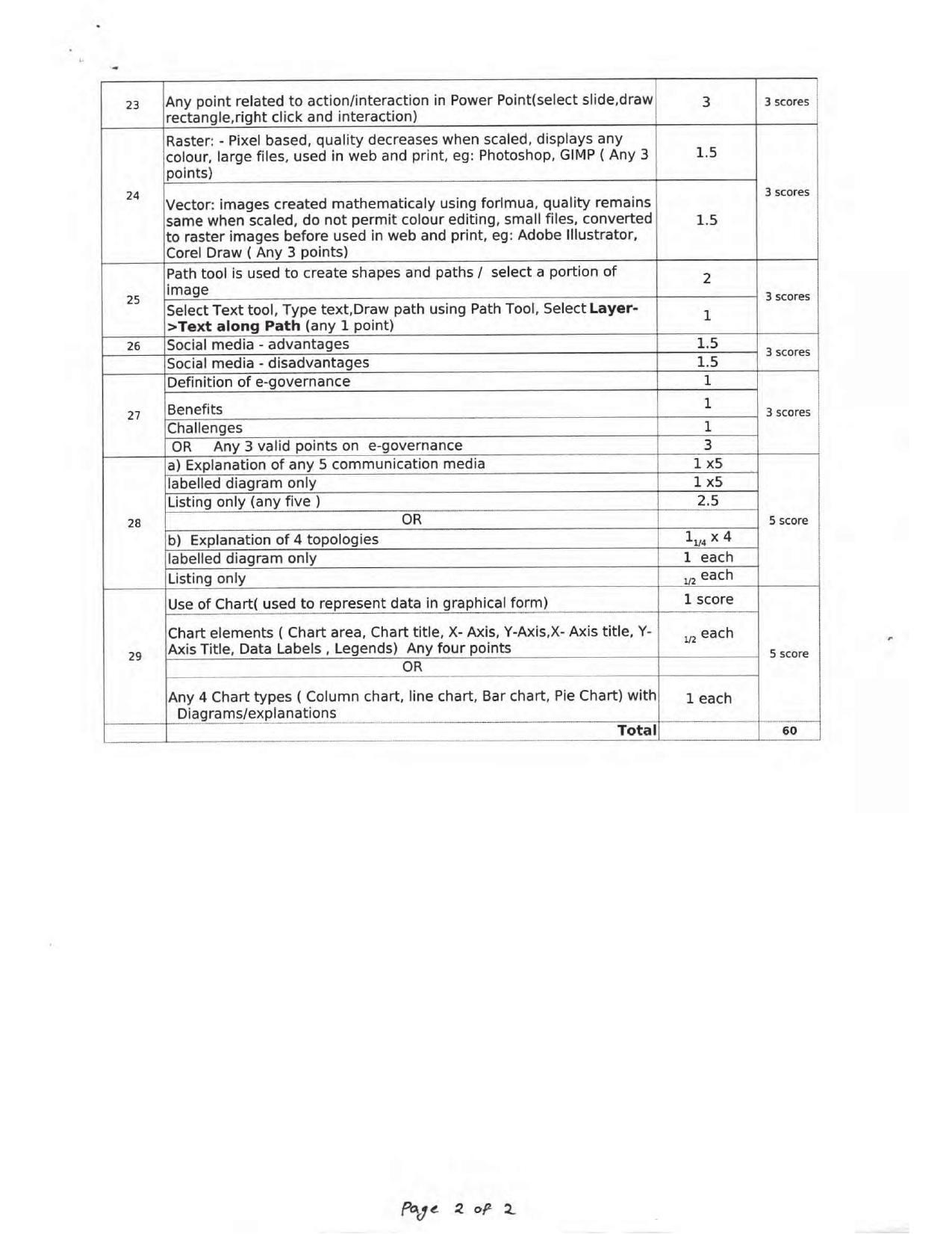 Kerala Plus One 2017 Computer Application (Humanities) Answer Key - Page 2