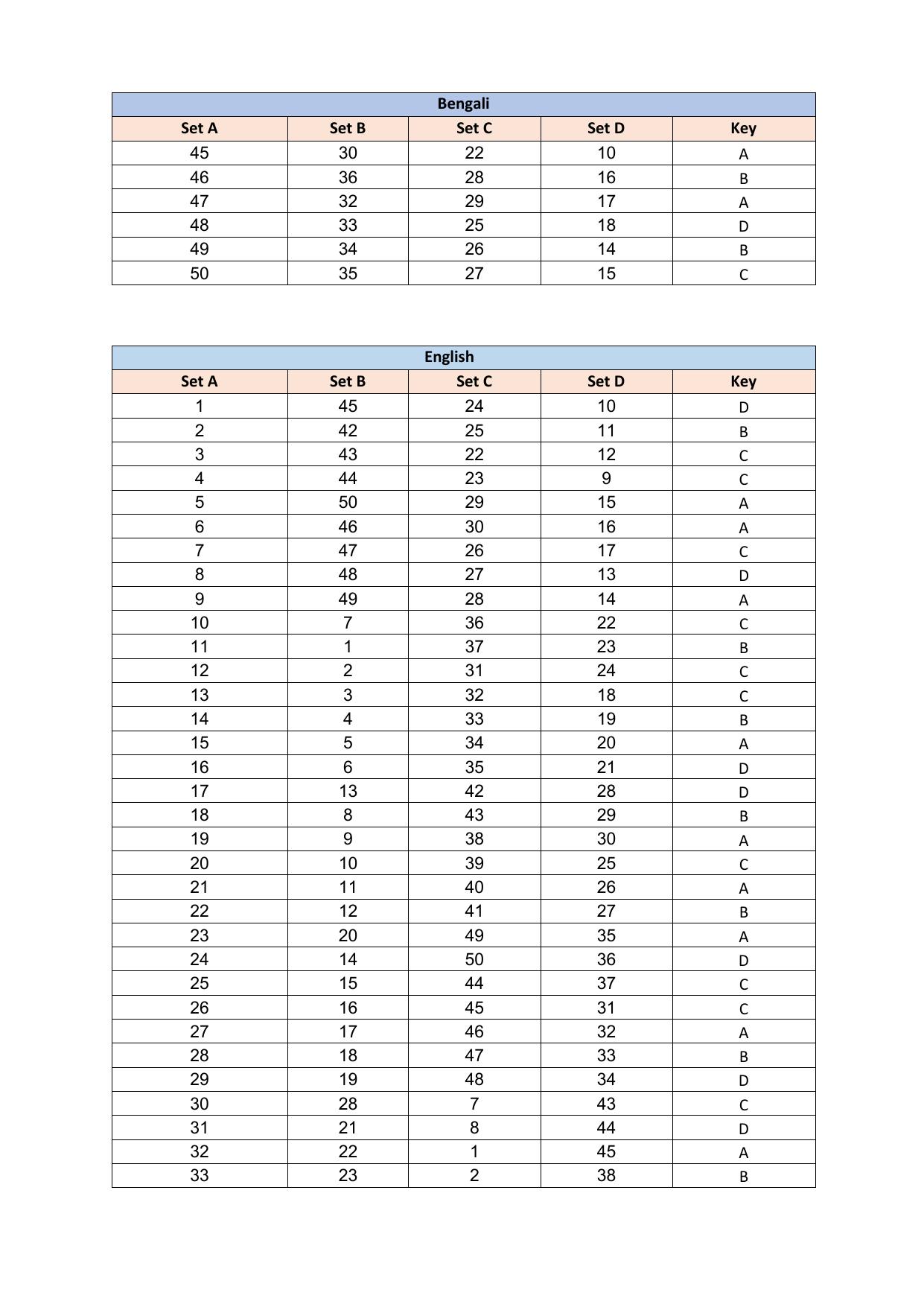 PUMDET PG 2023 Answer Key - Page 3