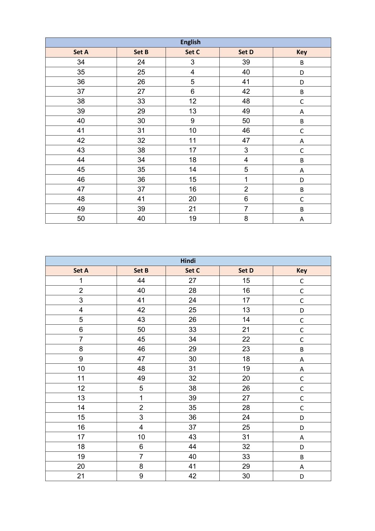 PUMDET PG 2023 Answer Key - Page 4