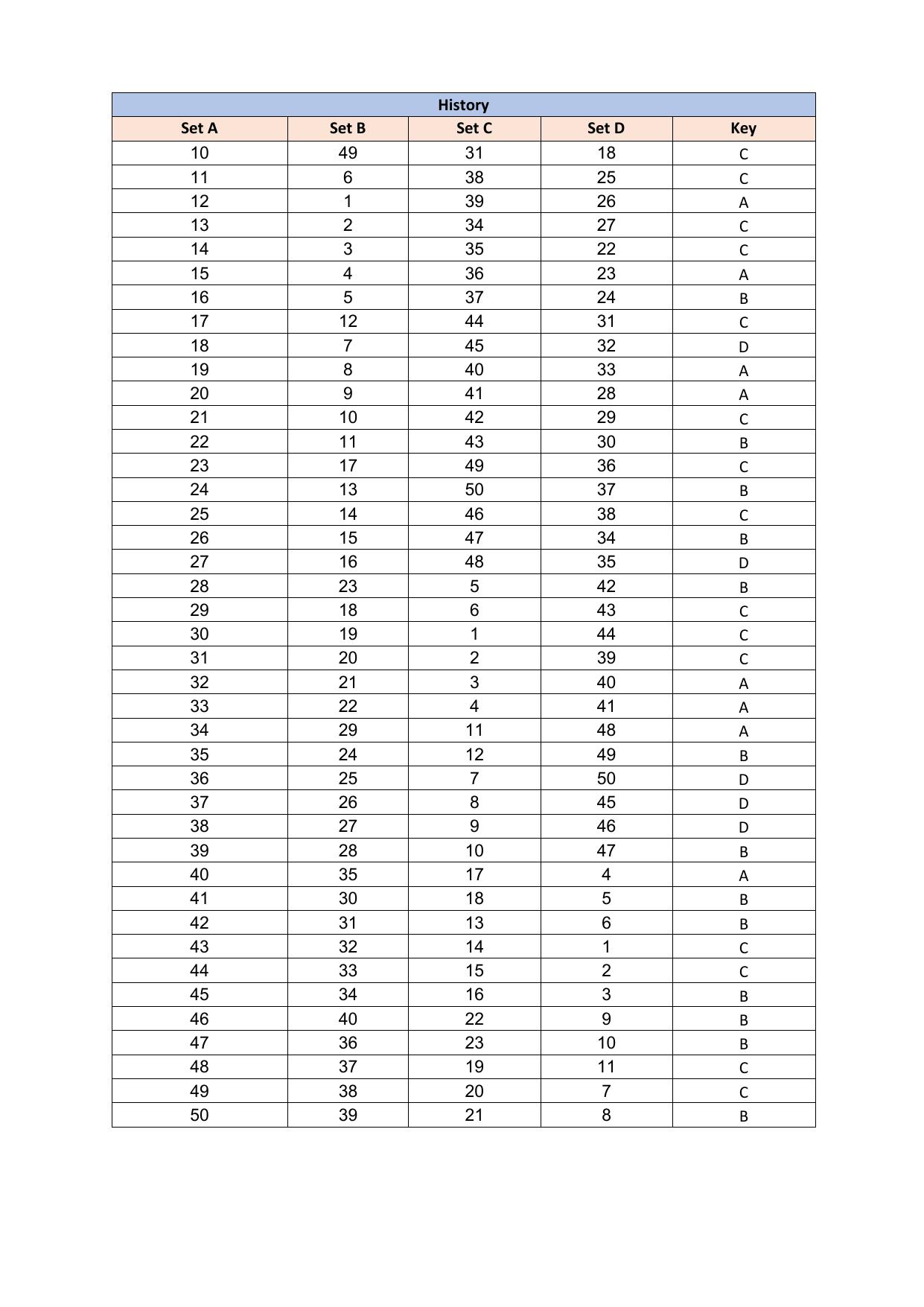 PUMDET PG 2023 Answer Key - Page 6