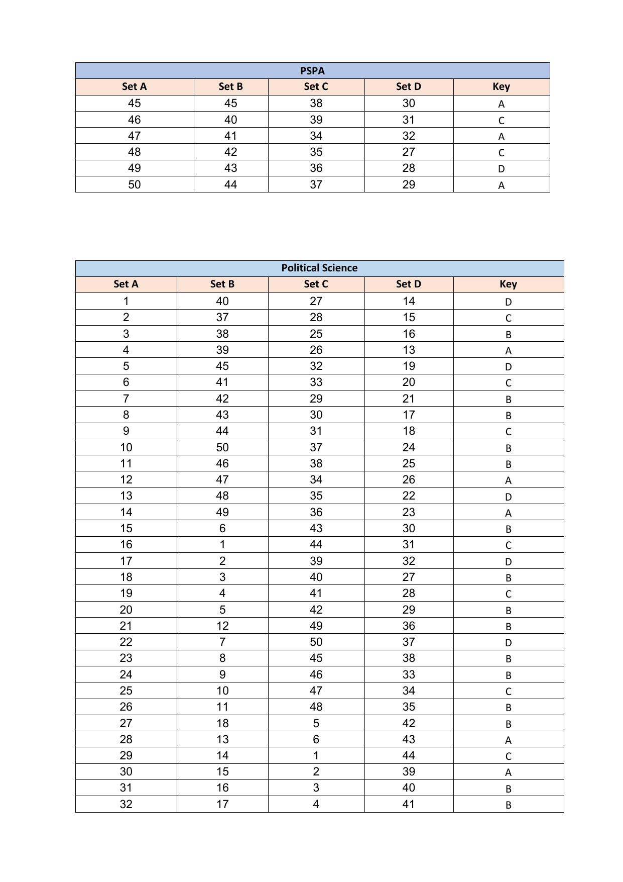 PUMDET PG 2023 Answer Key - Page 8