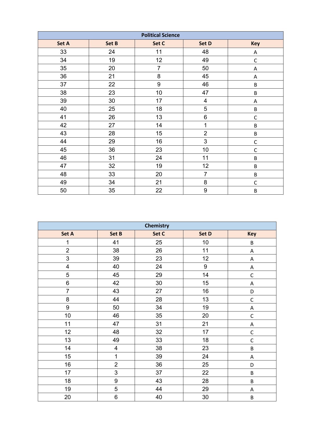 PUMDET PG 2023 Answer Key - Page 9