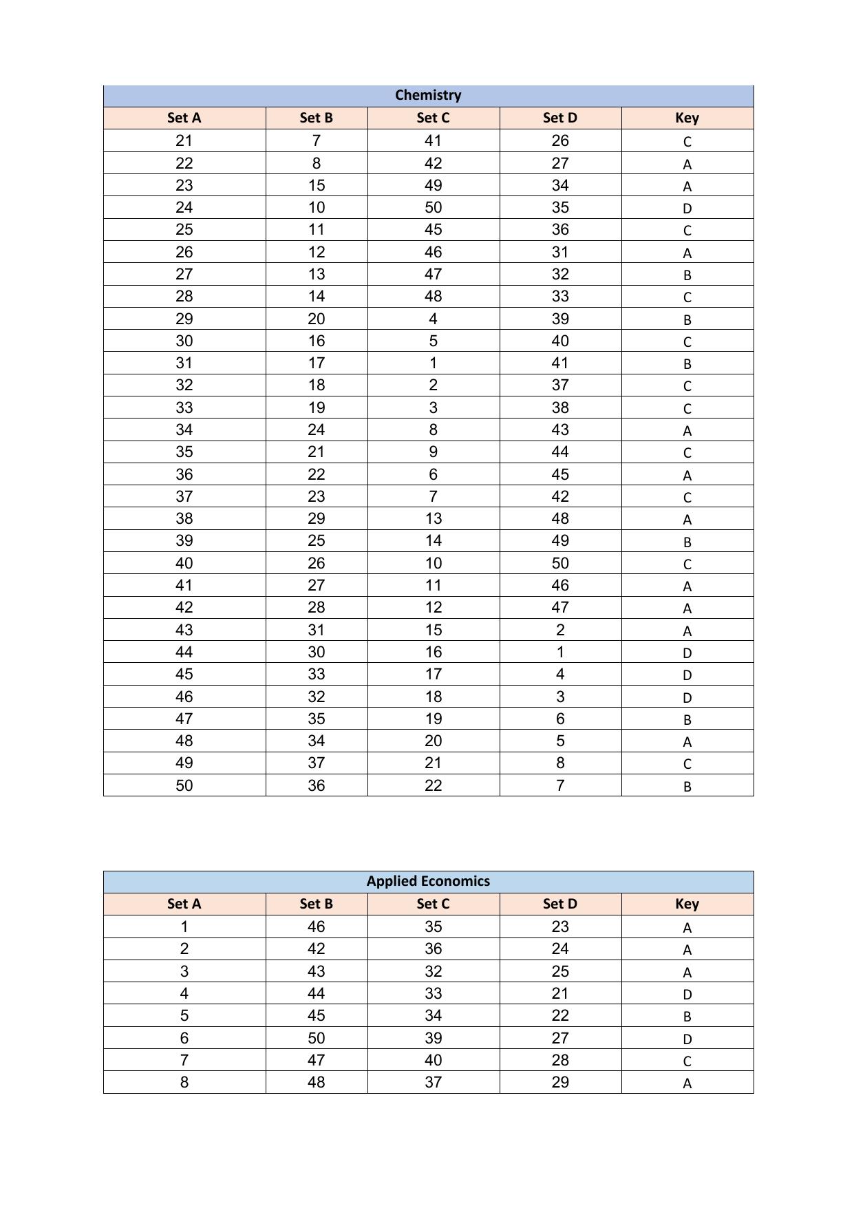 PUMDET PG 2023 Answer Key - Page 10