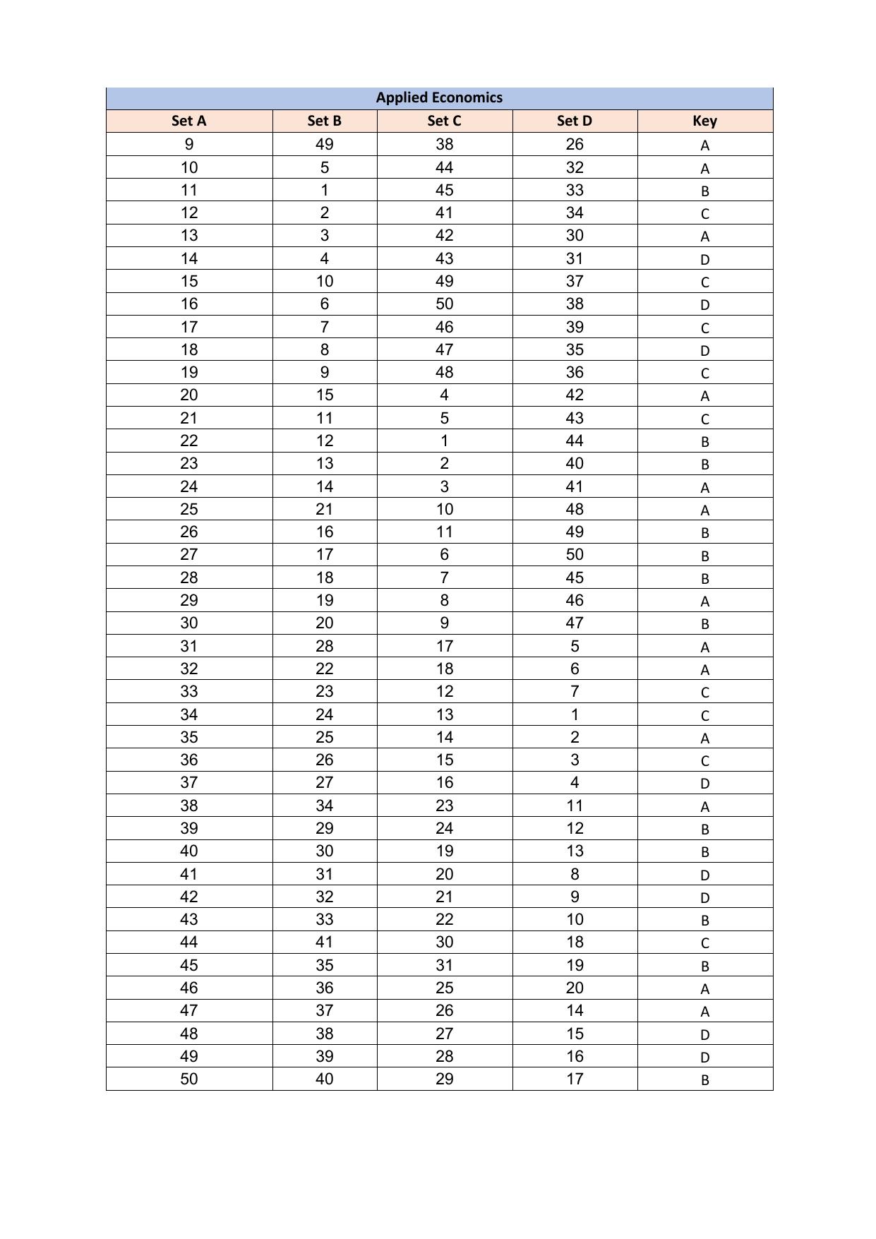 PUMDET PG 2023 Answer Key - Page 11