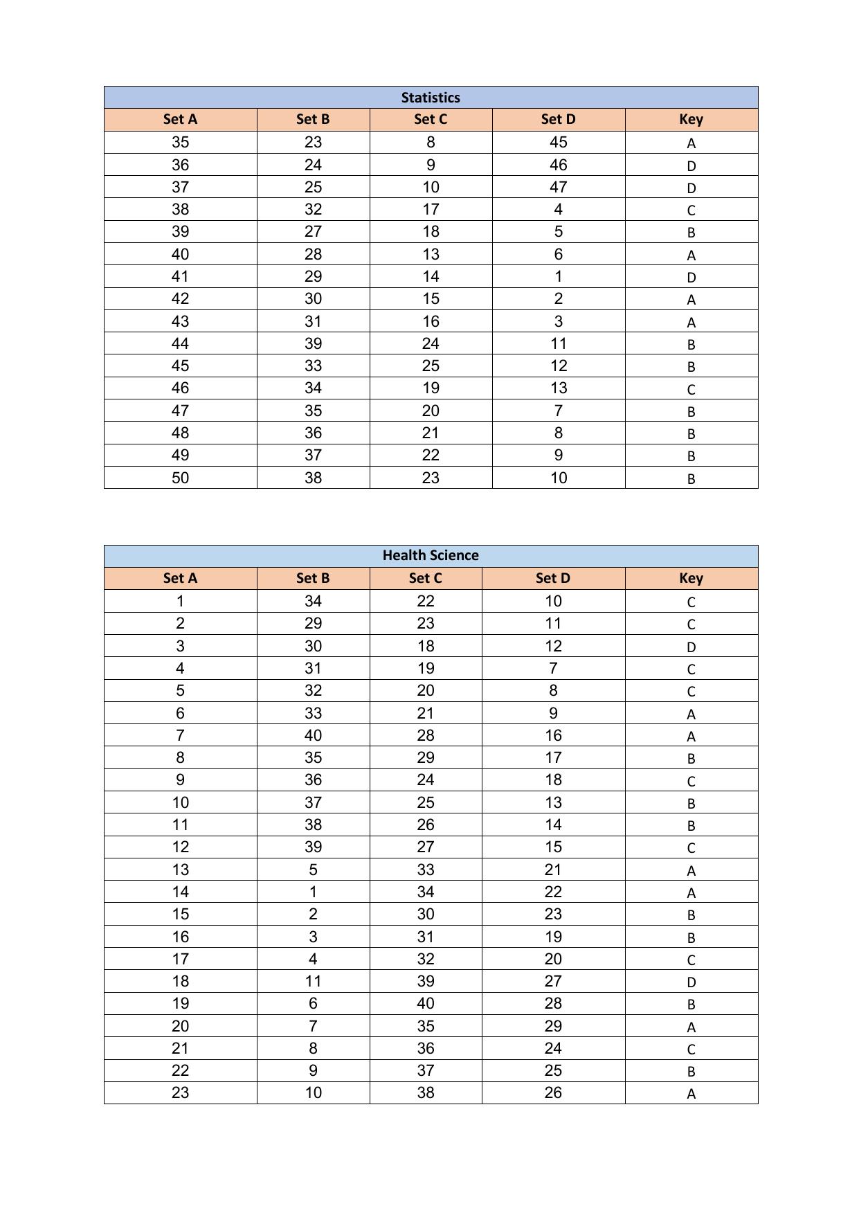 PUMDET PG 2023 Answer Key - Page 19