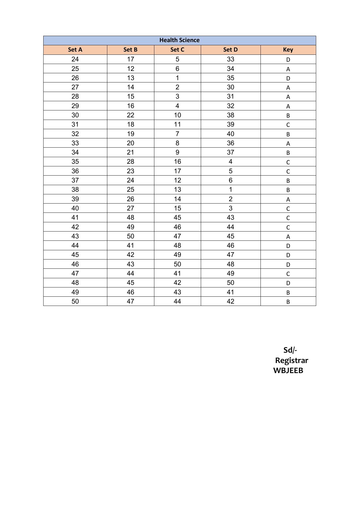 PUMDET PG 2023 Answer Key - Page 20